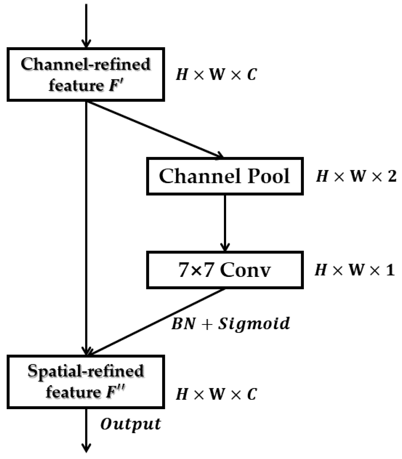 Remotesensing 14 06057 g005 Remotesensing 14 06057 g005