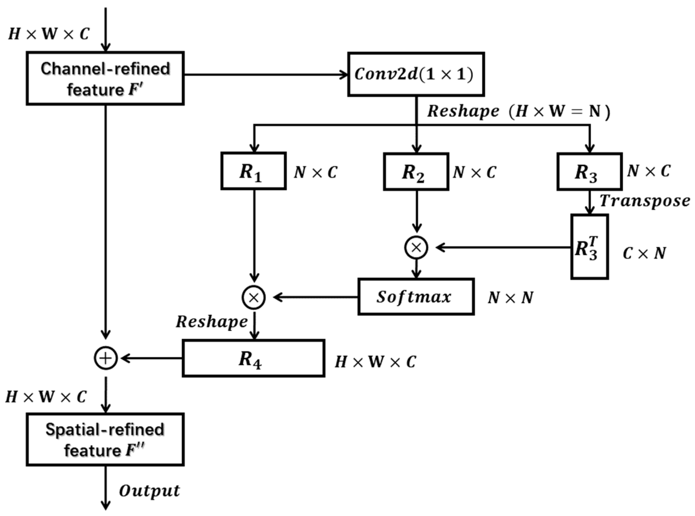 Remotesensing 14 06057 g006 Remotesensing 14 06057 g006