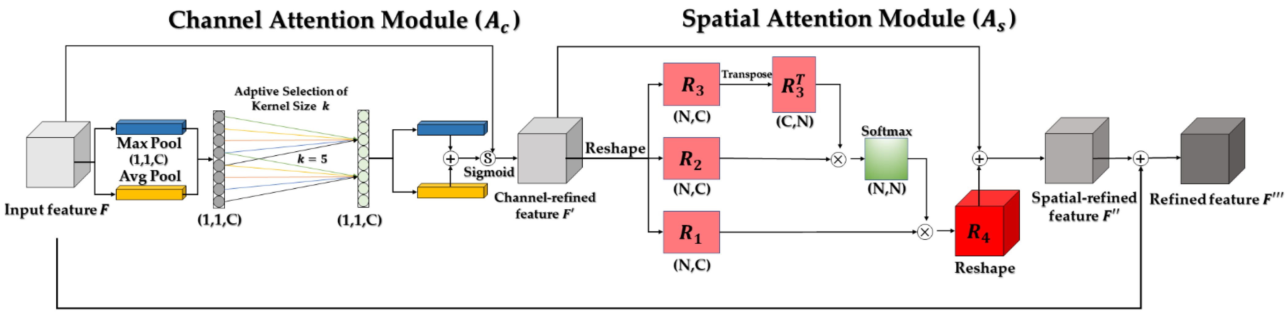 Remotesensing 14 06057 g008 Remotesensing 14 06057 g008