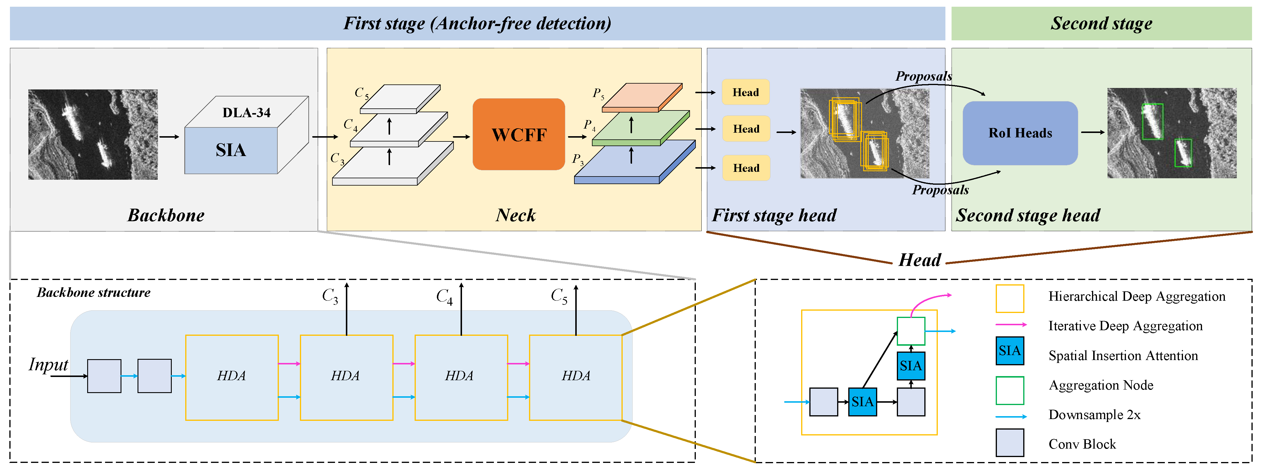 Remotesensing 14 06058 g002