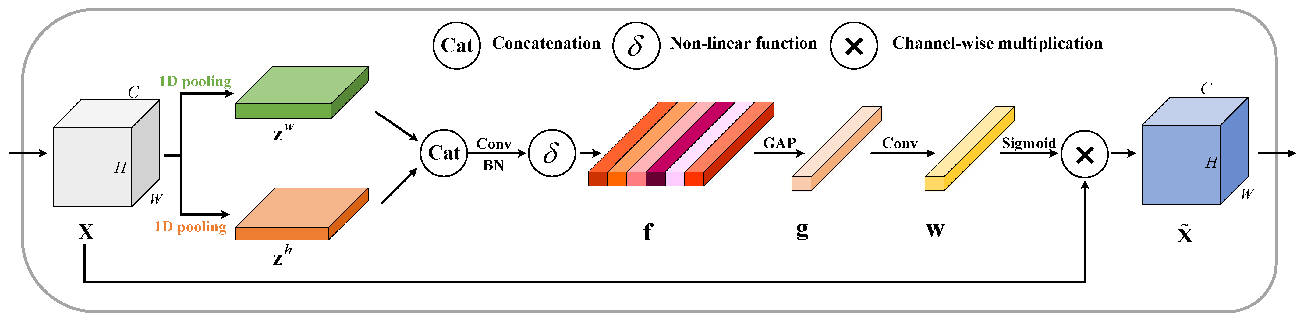 Remotesensing 14 06058 g006