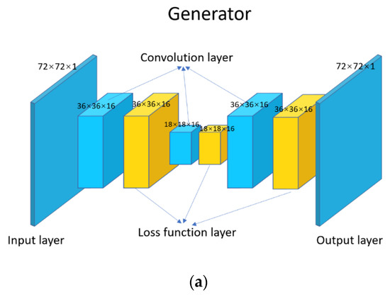 Remotesensing 14 06059 g001a Remotesensing 14 06059 g001a