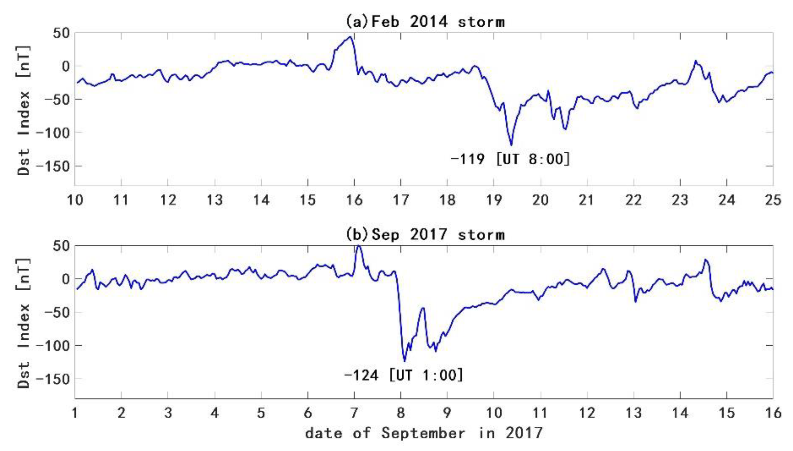 Remotesensing 14 06059 g007 Remotesensing 14 06059 g007