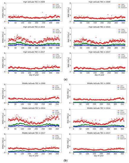 Remotesensing 14 06059 g010a Remotesensing 14 06059 g010a