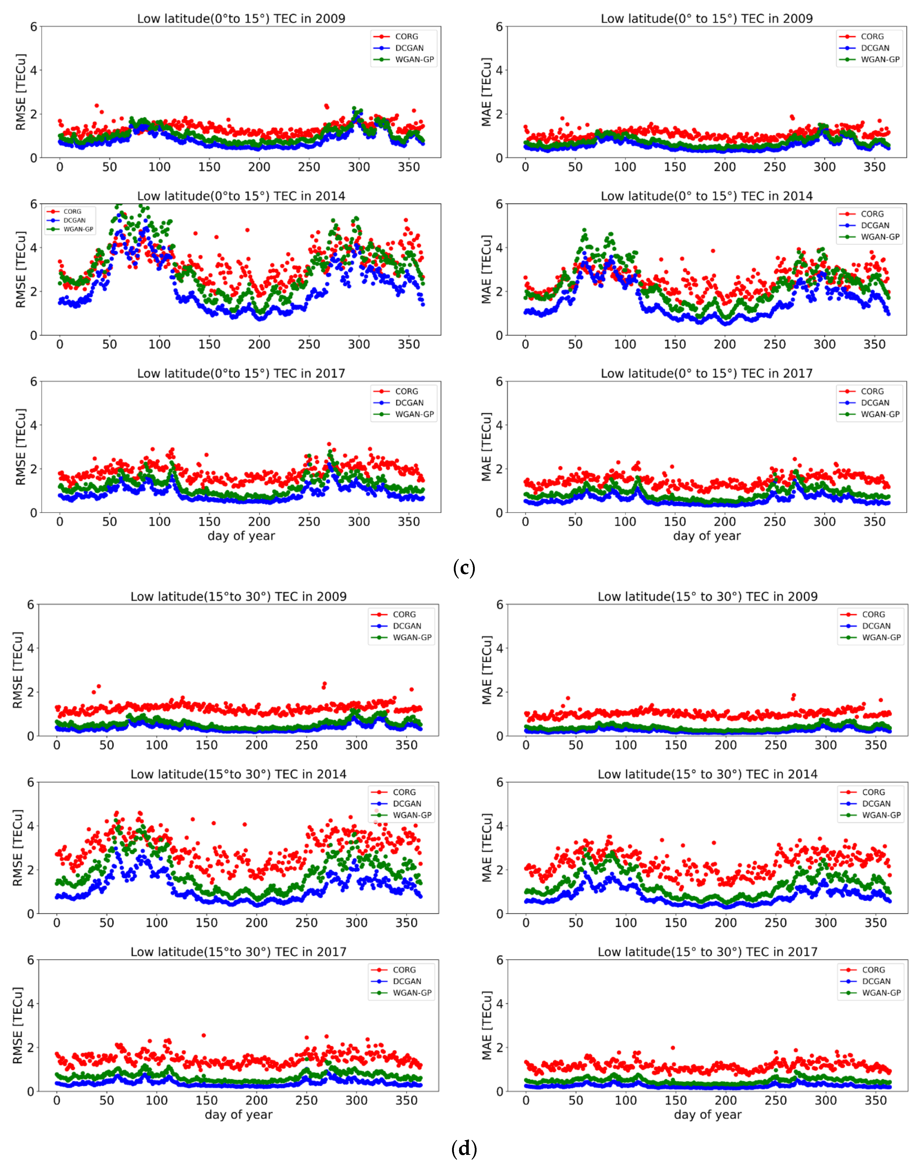 Remotesensing 14 06059 g010b Remotesensing 14 06059 g010b