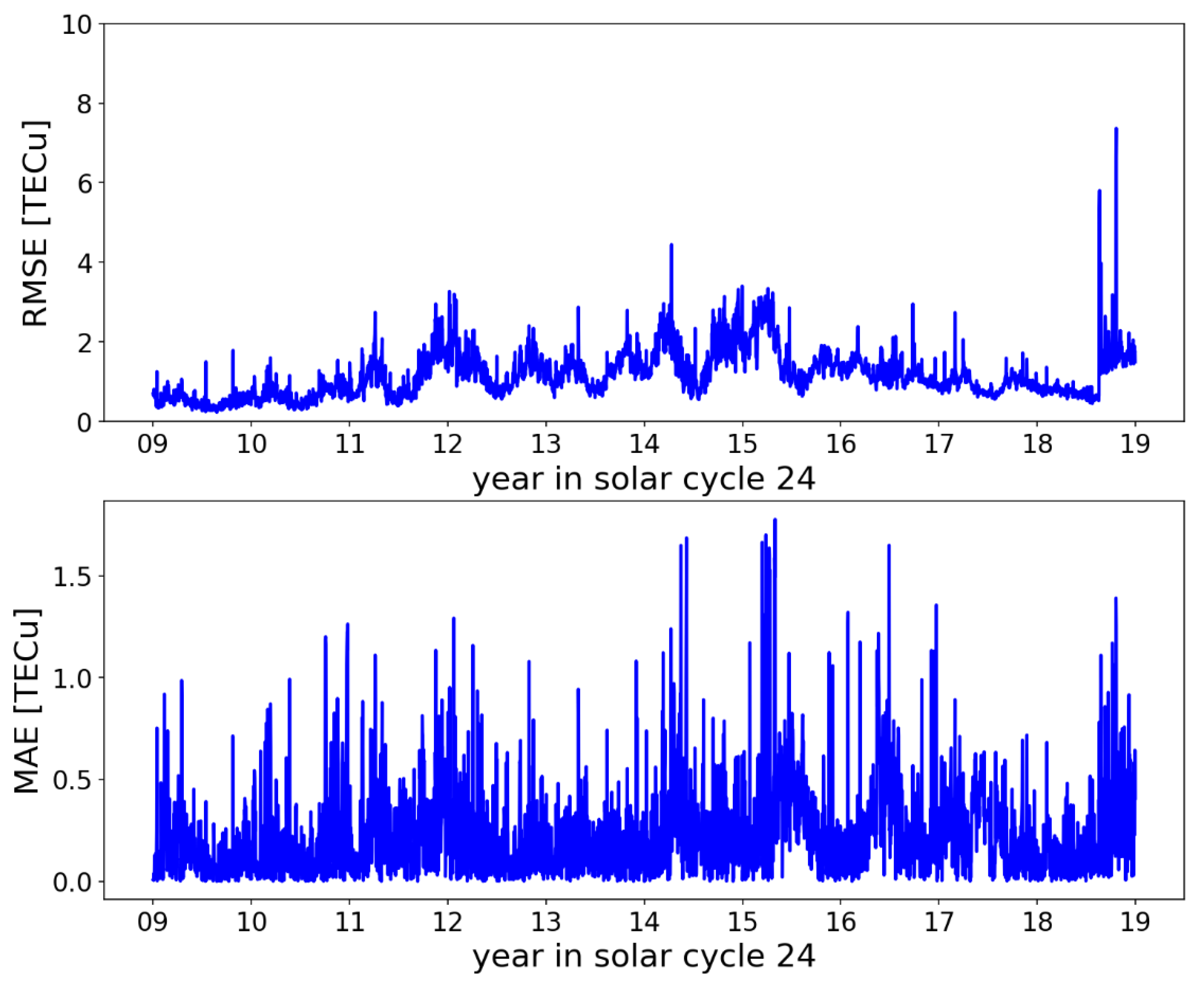 Remotesensing 14 06059 g011 Remotesensing 14 06059 g011