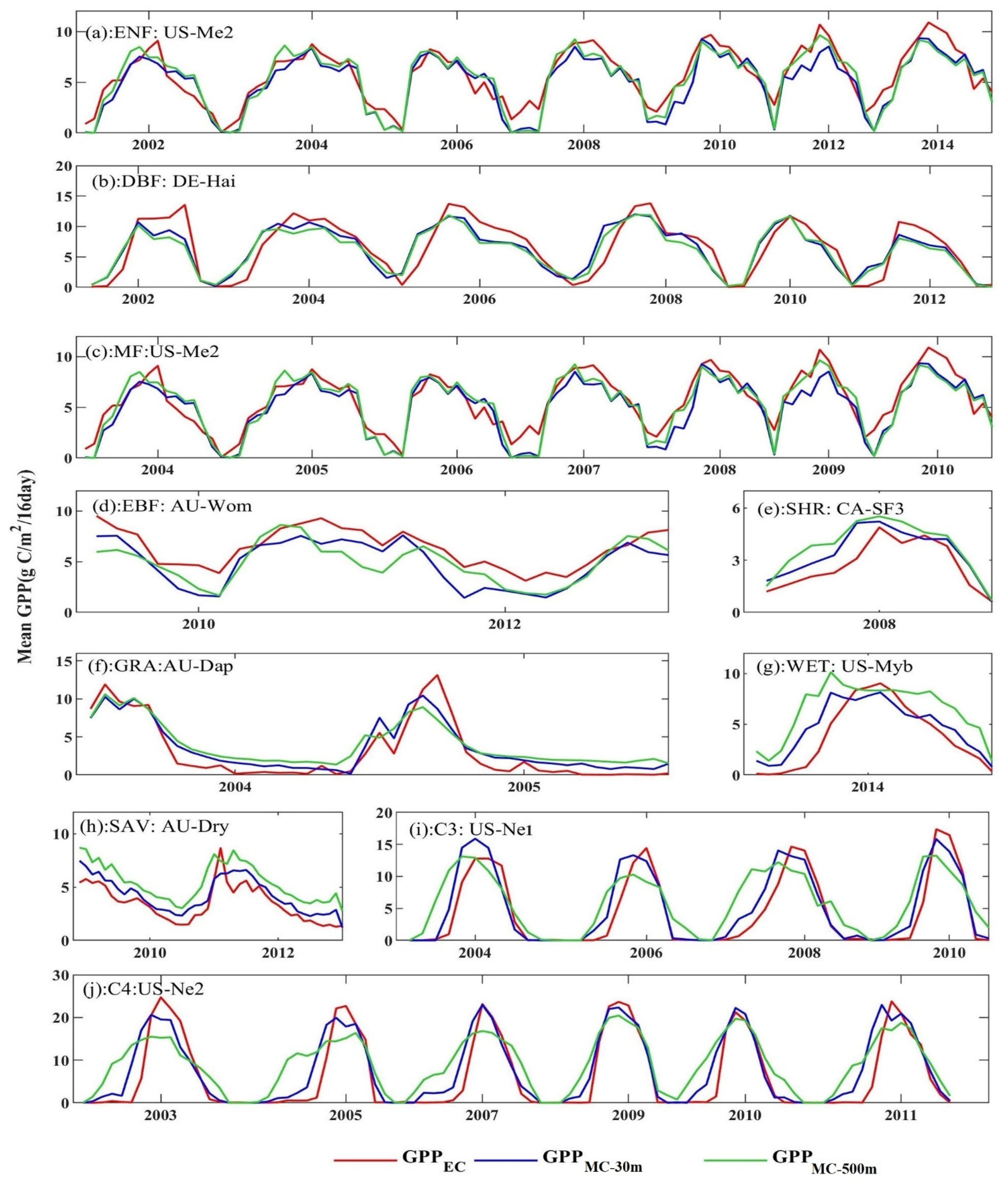 Remotesensing 14 06062 g007 Remotesensing 14 06062 g007