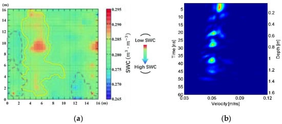 Remotesensing 14 06066 g007