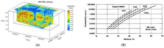 Remotesensing 14 06066 g008