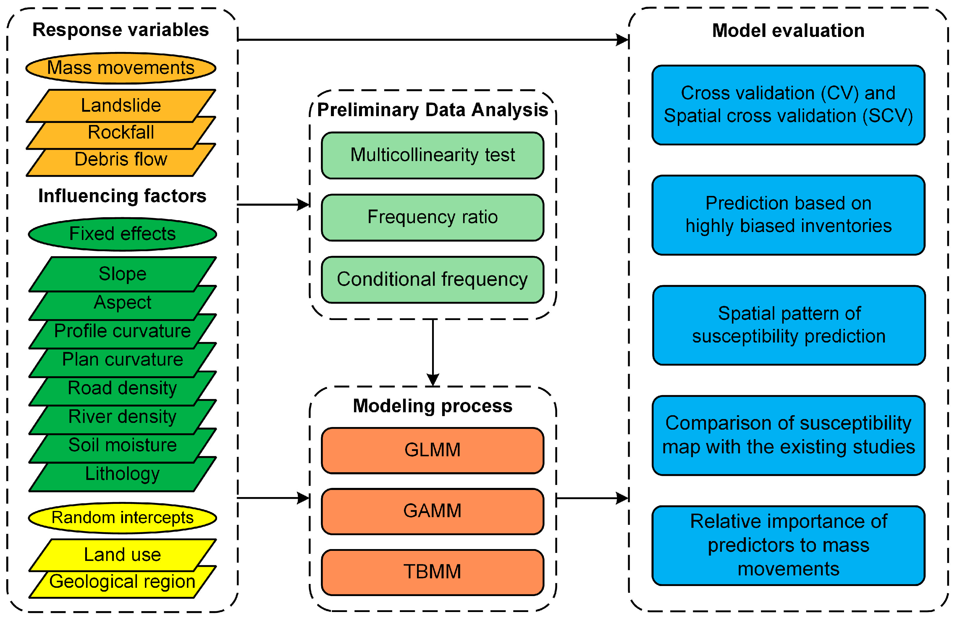 Remotesensing 14 06068 g004 Remotesensing 14 06068 g004