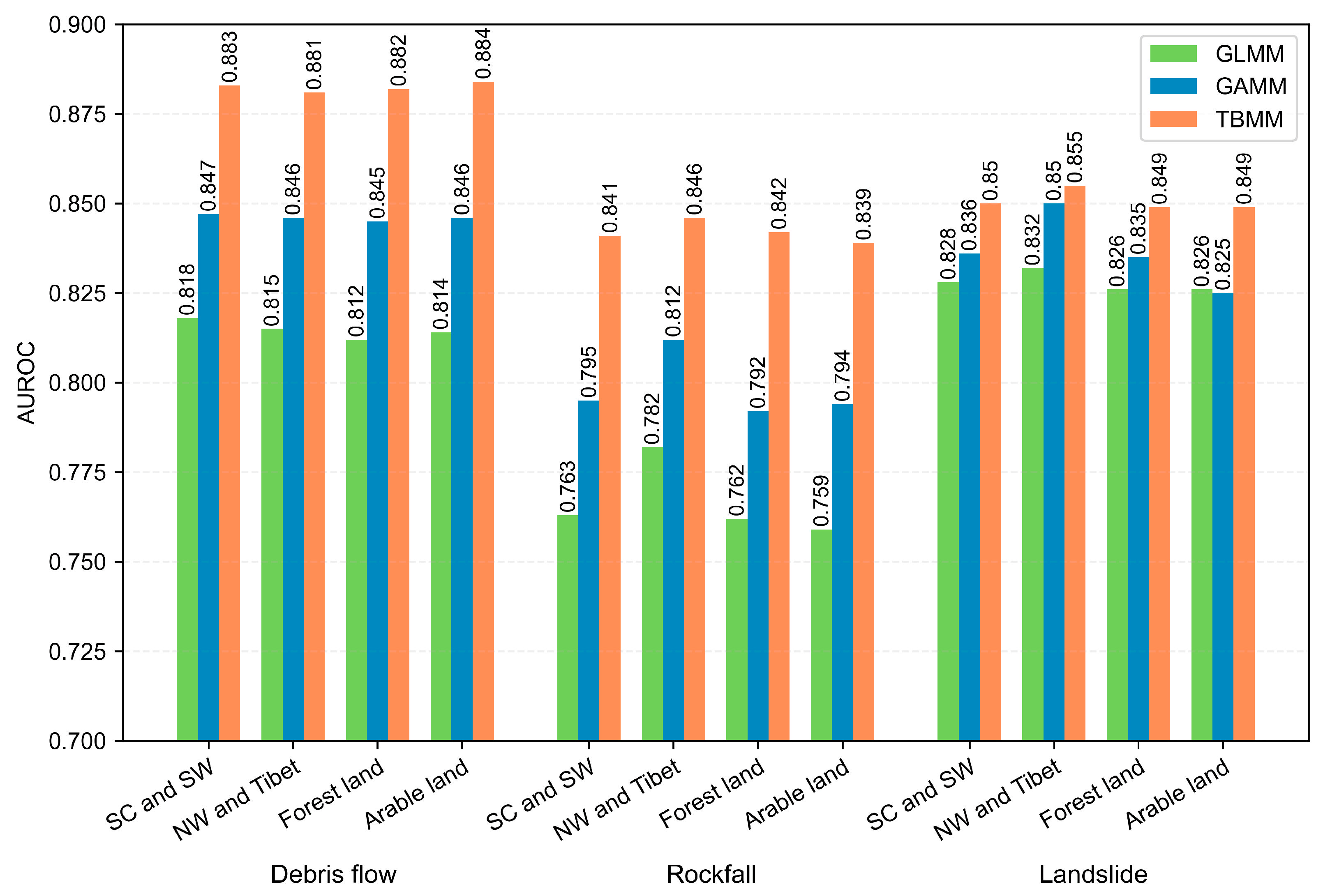 Remotesensing 14 06068 g007 Remotesensing 14 06068 g007