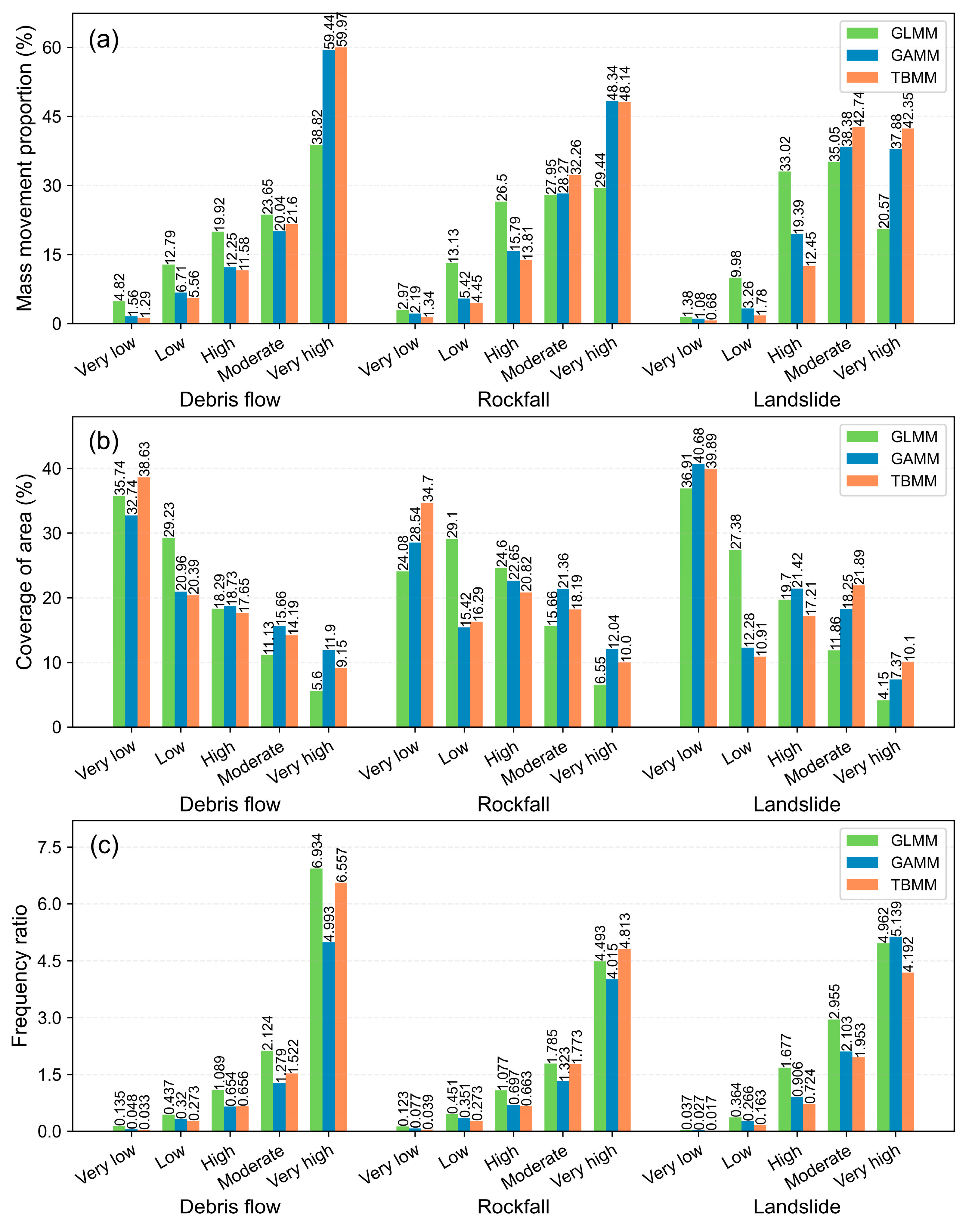 Remotesensing 14 06068 g011 Remotesensing 14 06068 g011