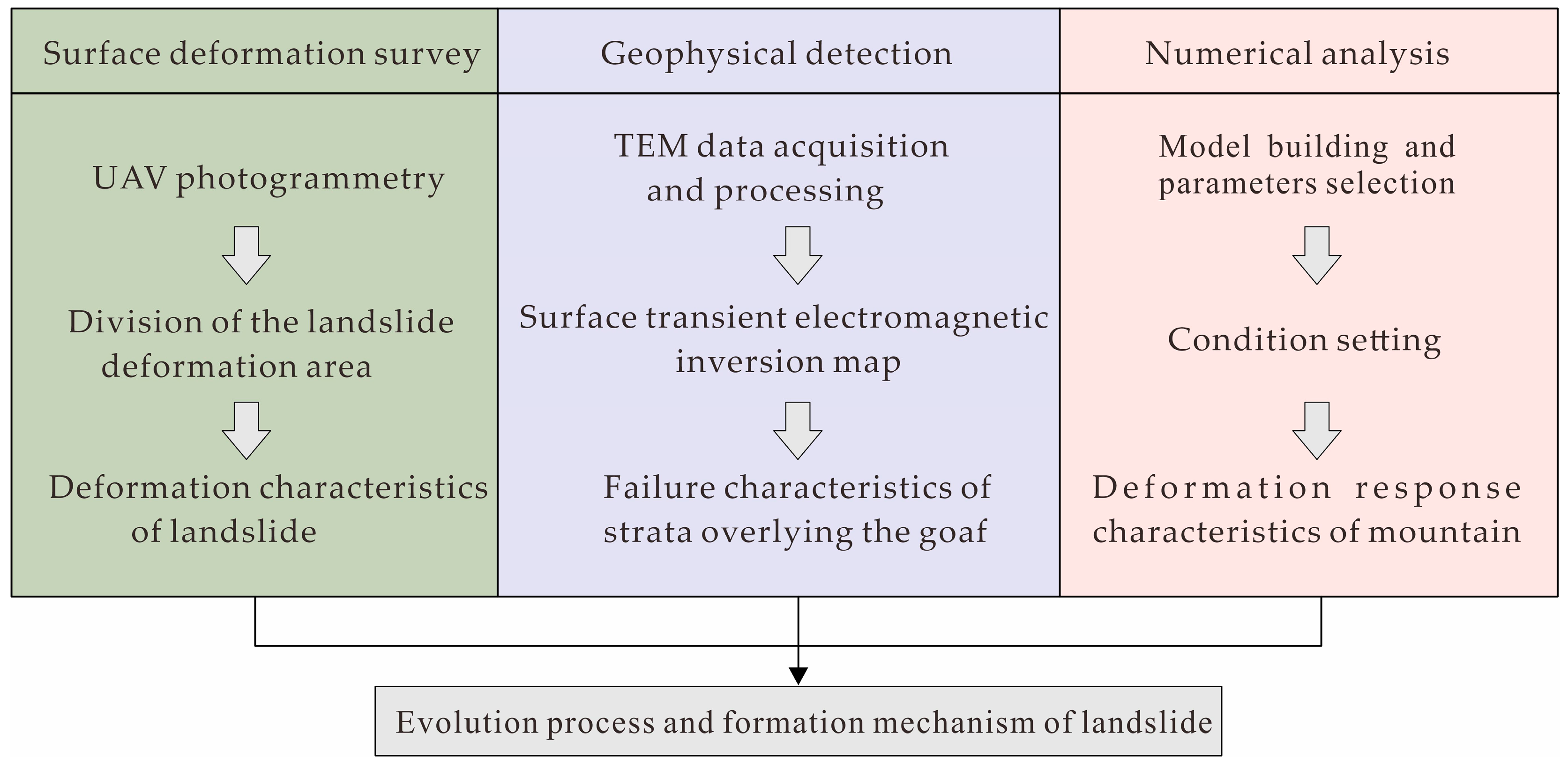 Remotesensing 14 06071 g005