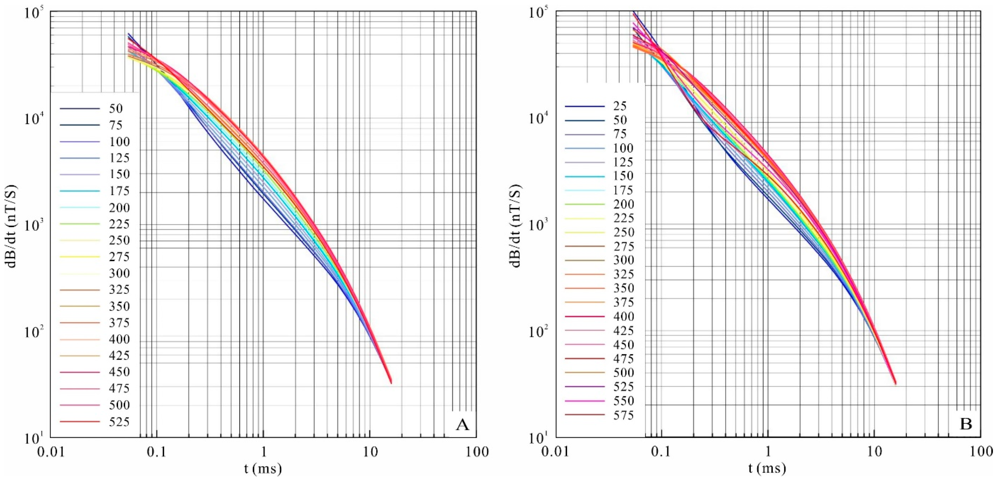 Remotesensing 14 06071 g010