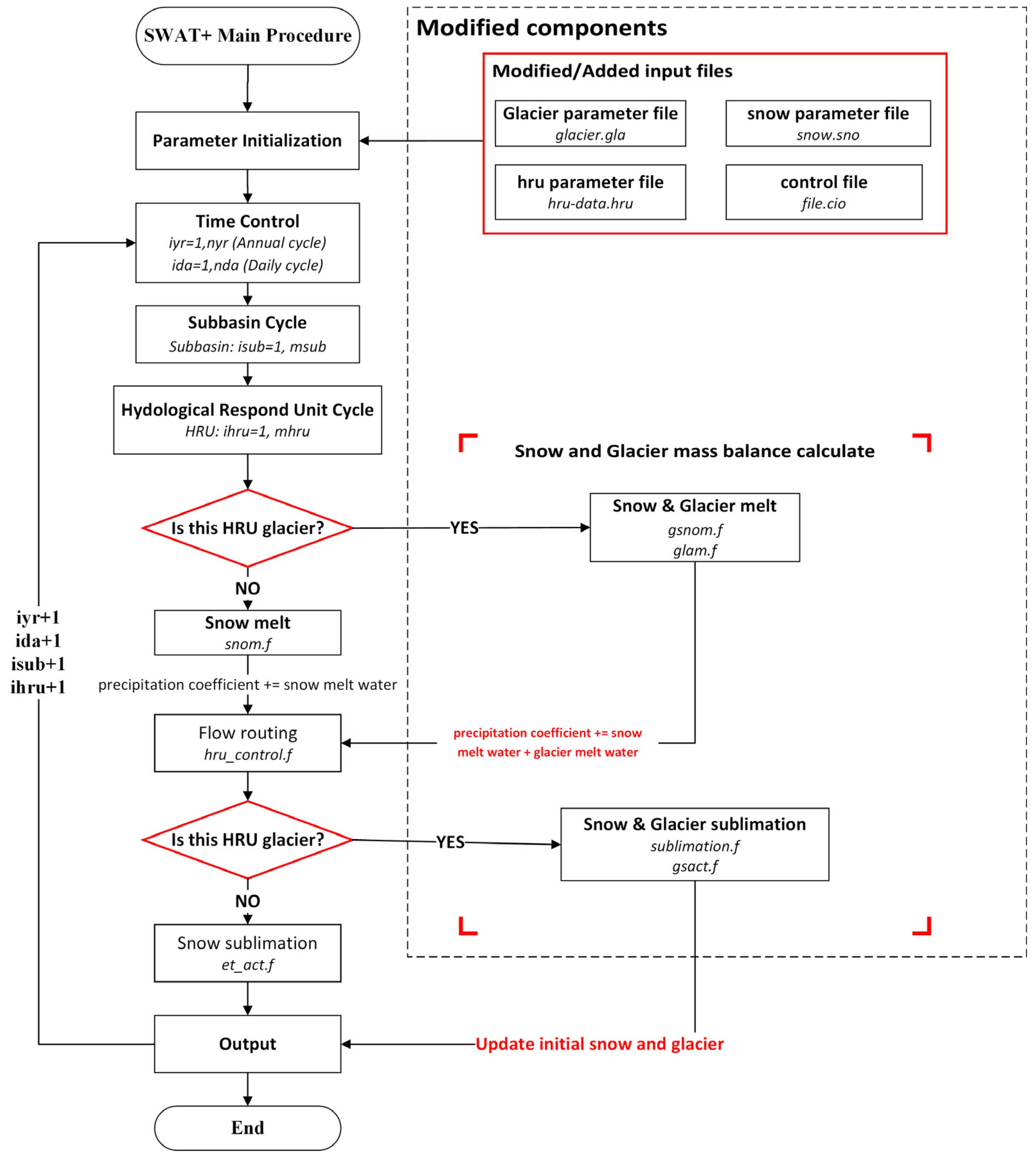 Remotesensing 14 06080 g001 Remotesensing 14 06080 g001