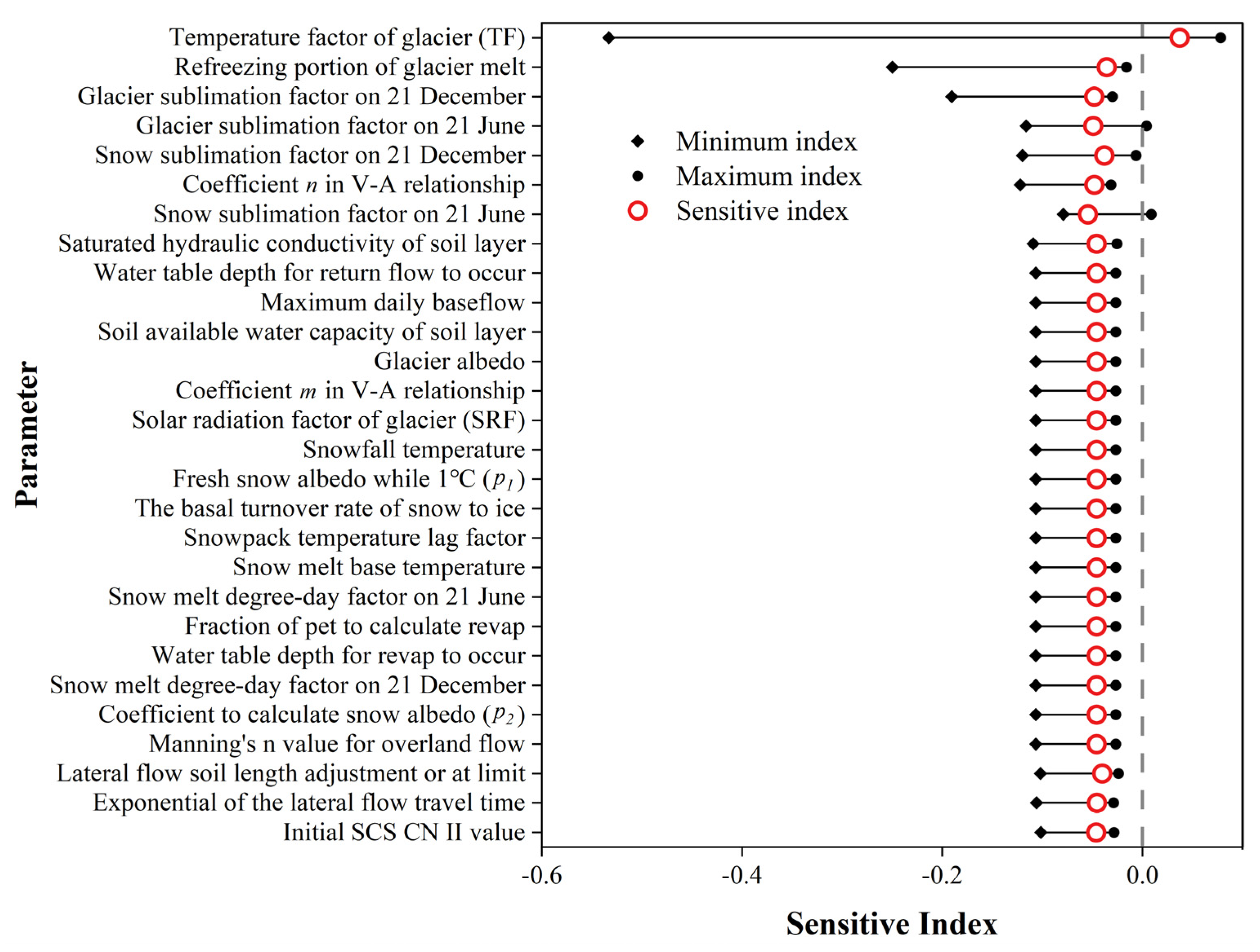 Remotesensing 14 06080 g003 Remotesensing 14 06080 g003
