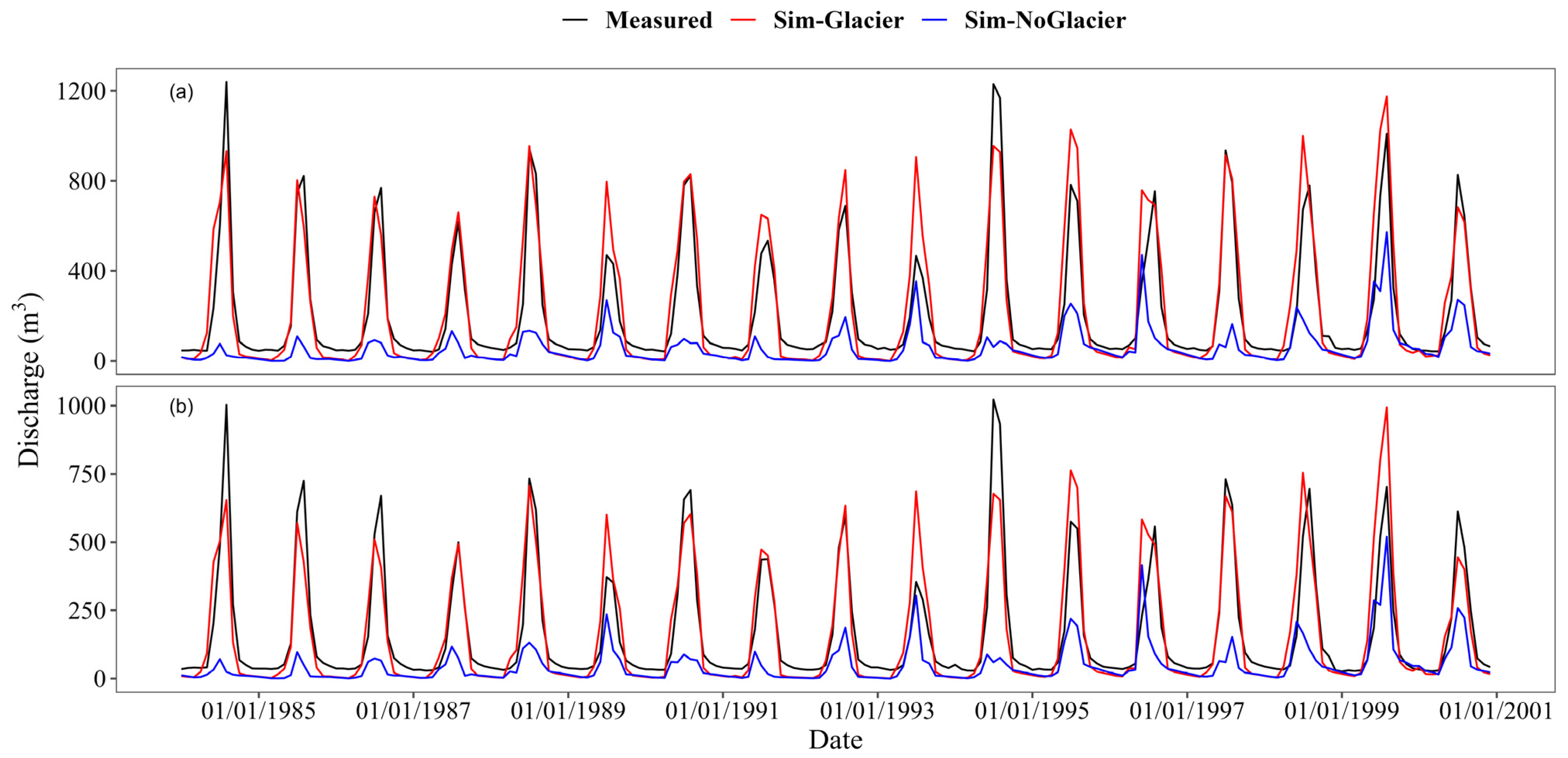 Remotesensing 14 06080 g005 Remotesensing 14 06080 g005