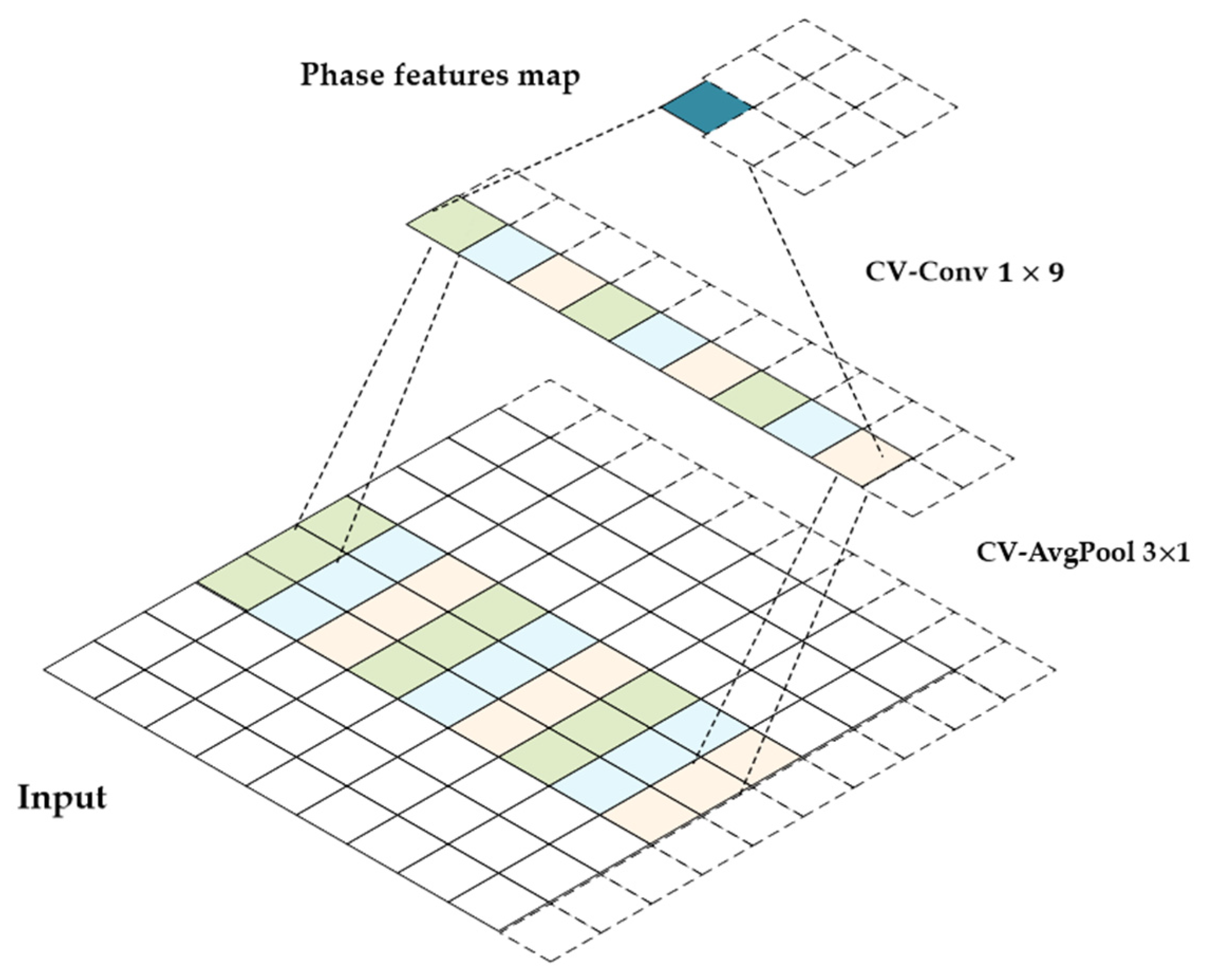 Remotesensing 14 06087 g006