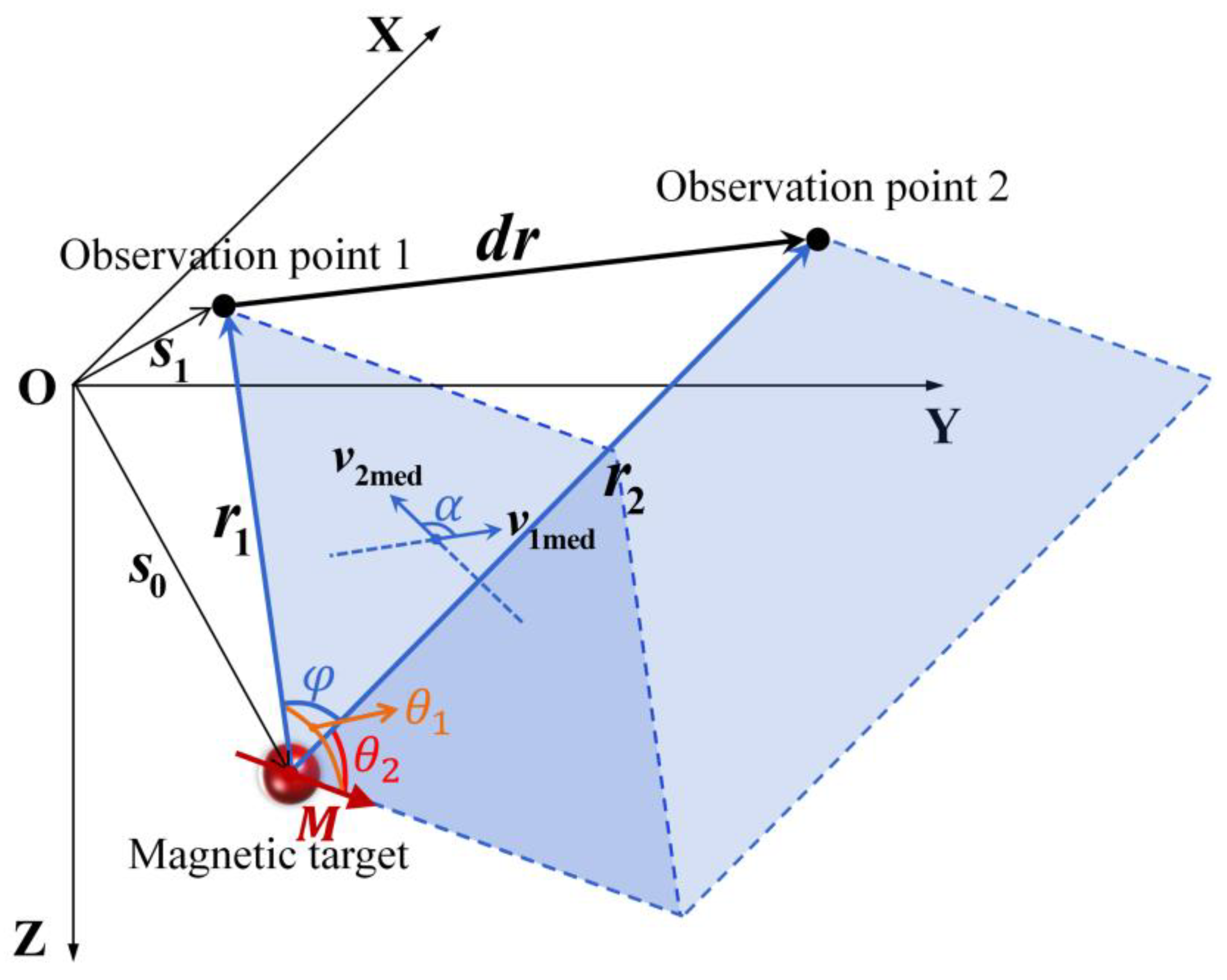 Remotesensing 14 06088 g001 Remotesensing 14 06088 g001