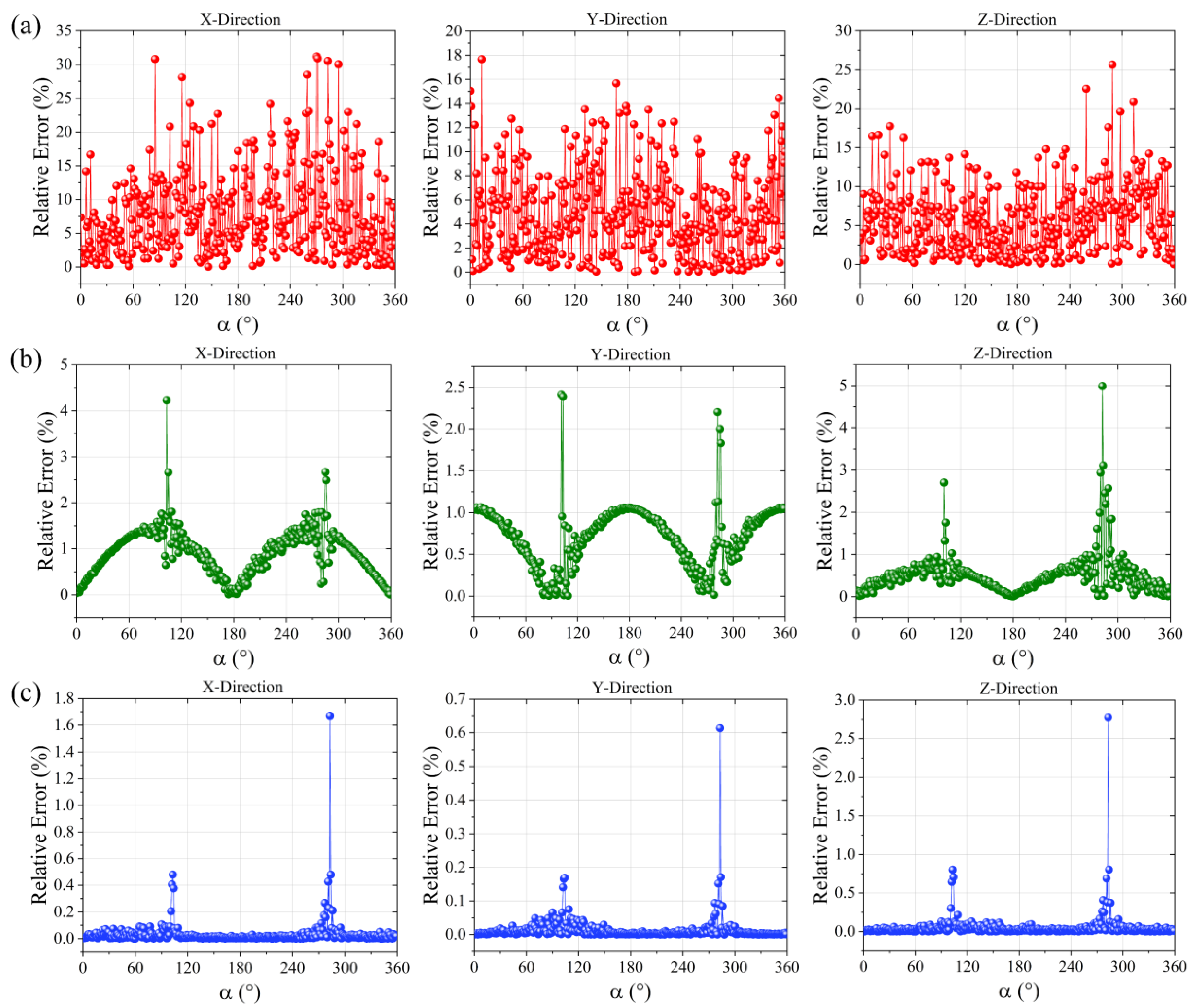Remotesensing 14 06088 g005 Remotesensing 14 06088 g005