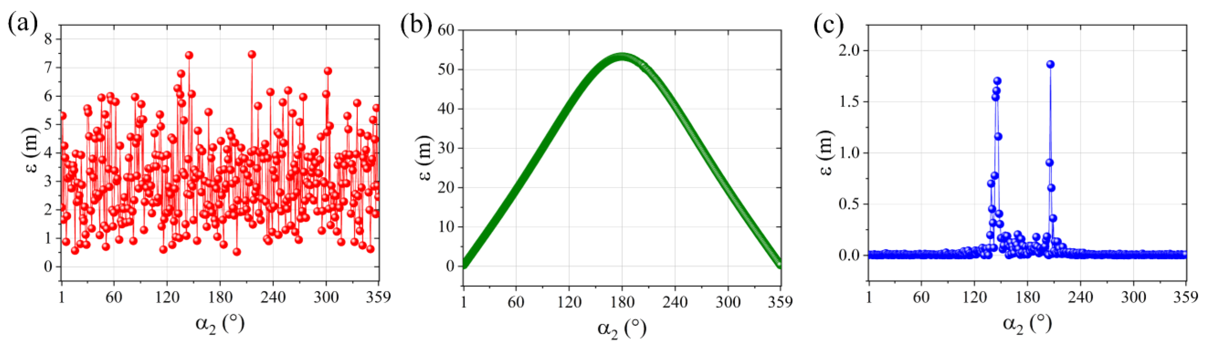 Remotesensing 14 06088 g007 Remotesensing 14 06088 g007