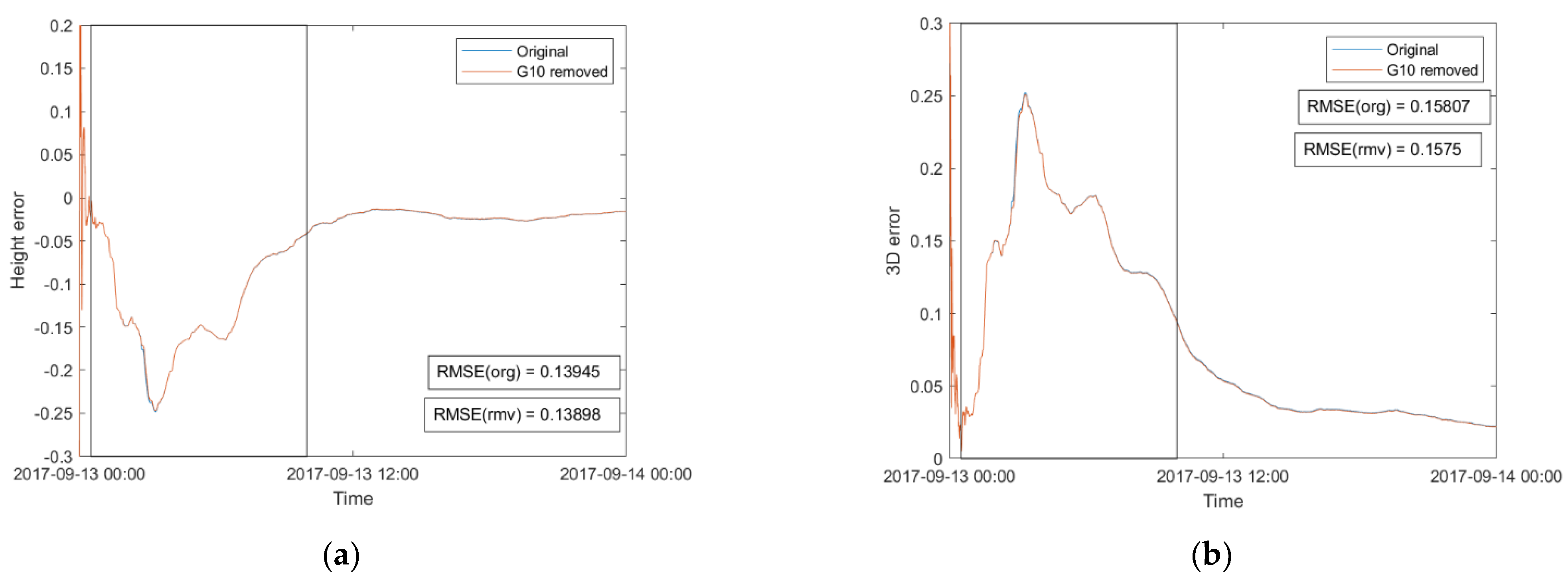Remotesensing 14 06089 g004