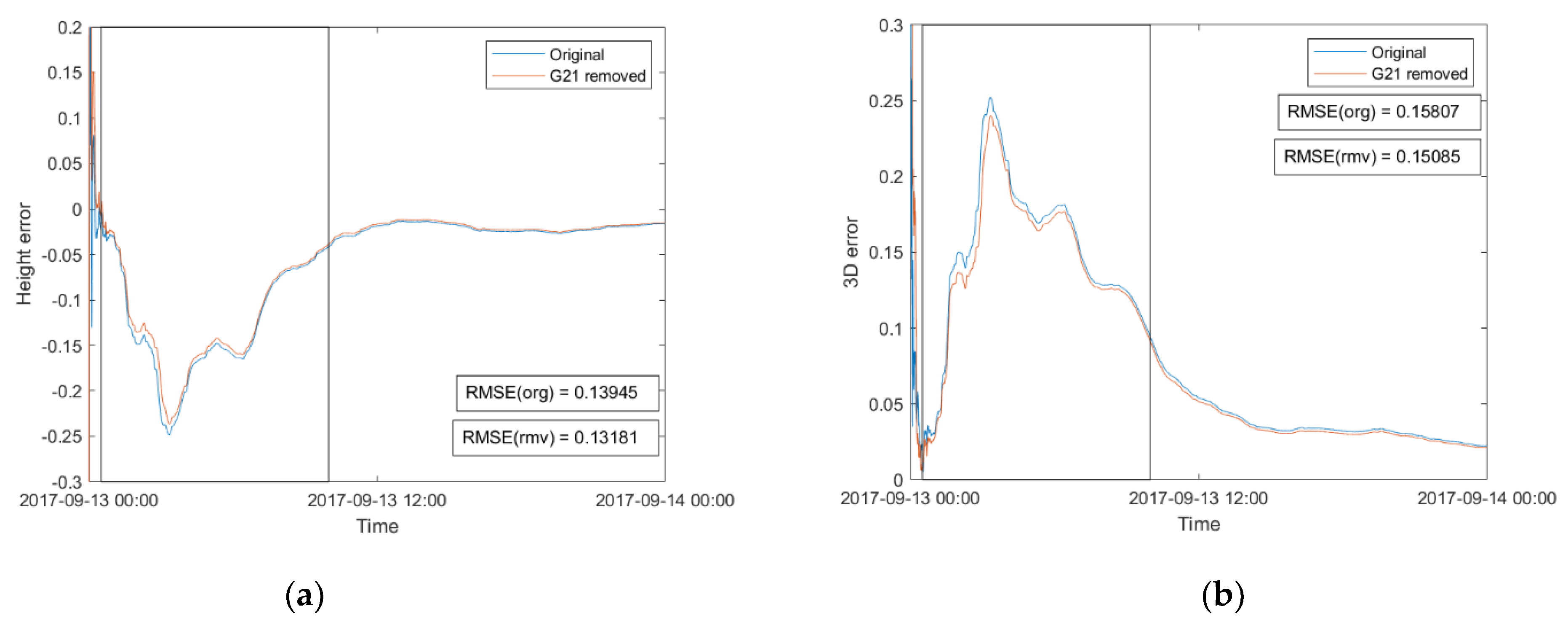 Remotesensing 14 06089 g005