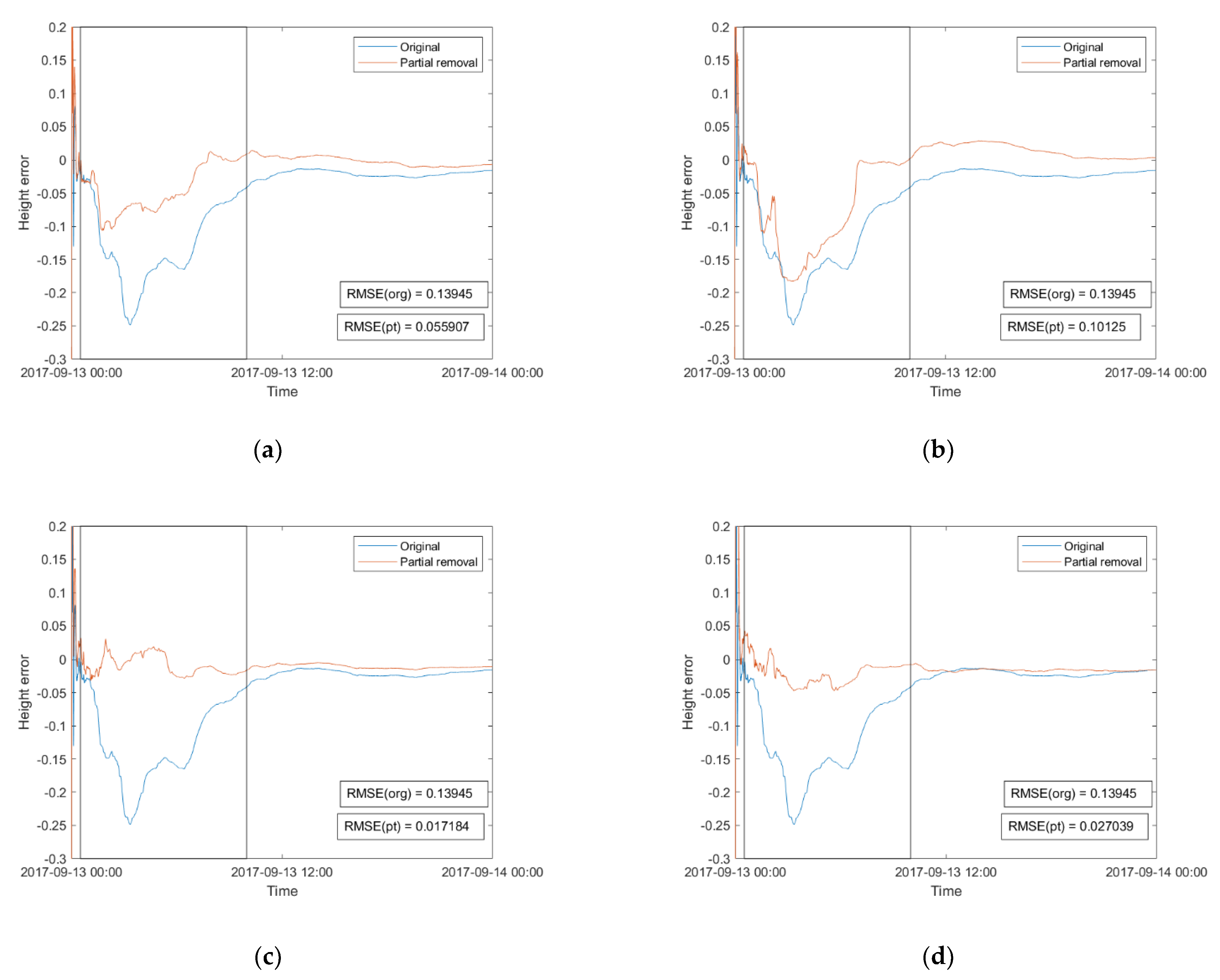 Remotesensing 14 06089 g007