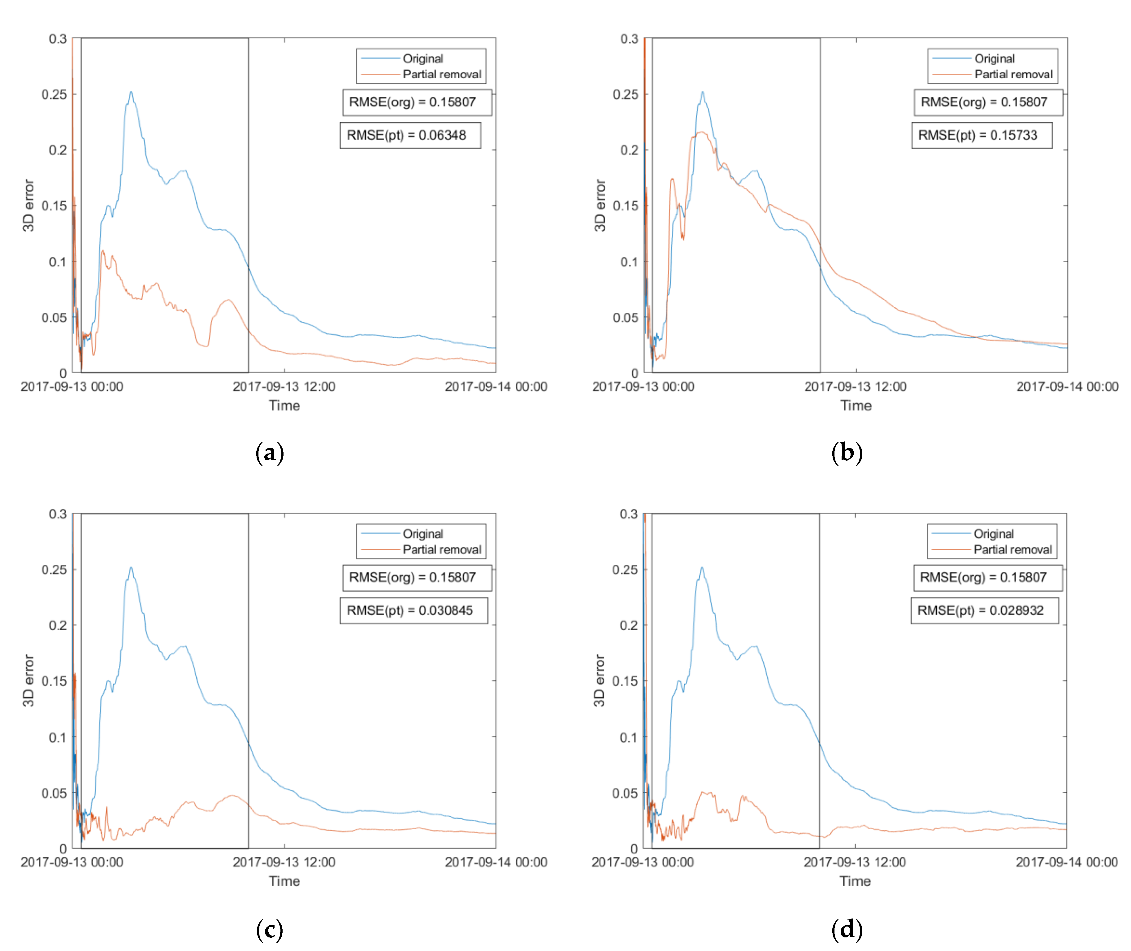 Remotesensing 14 06089 g008