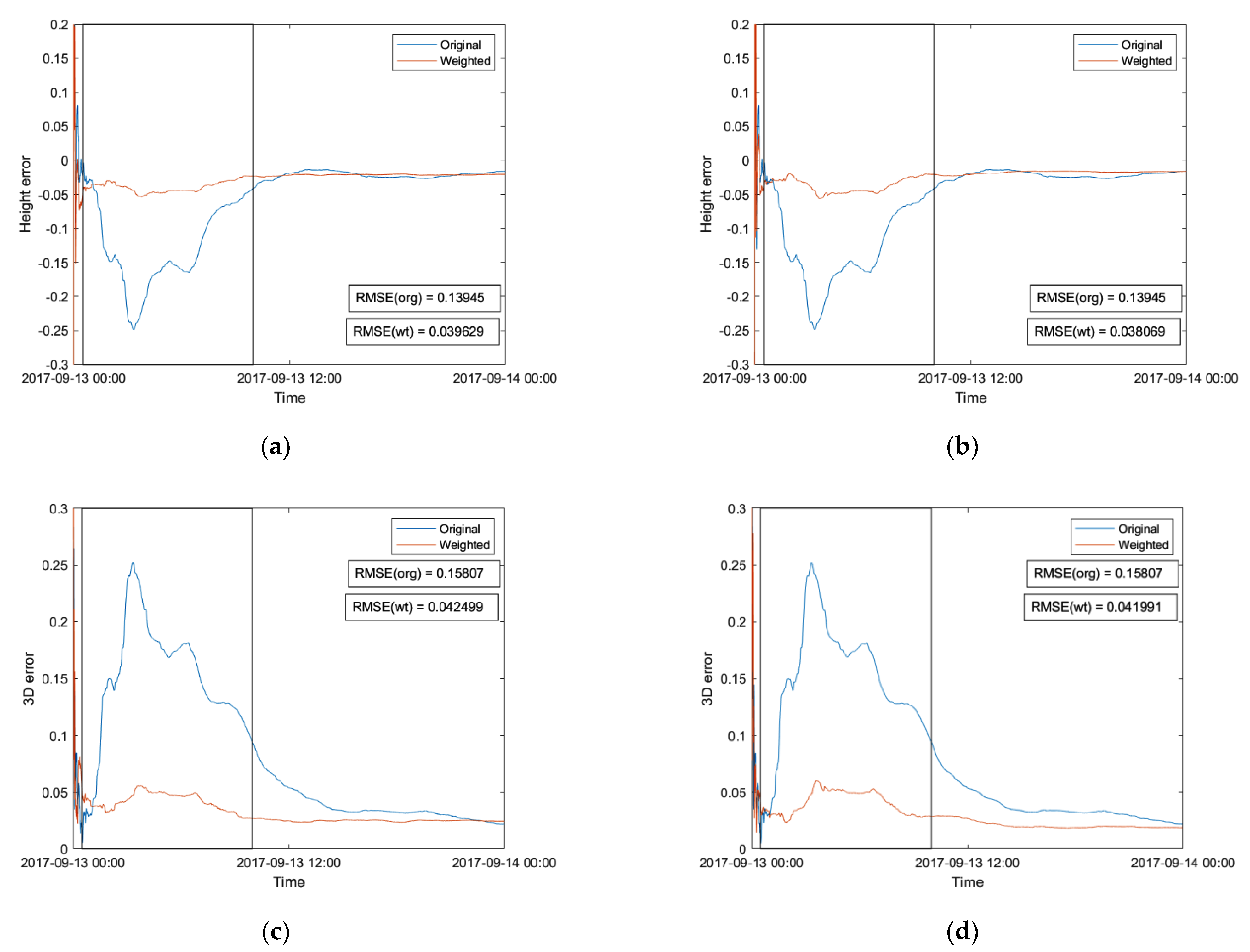 Remotesensing 14 06089 g010