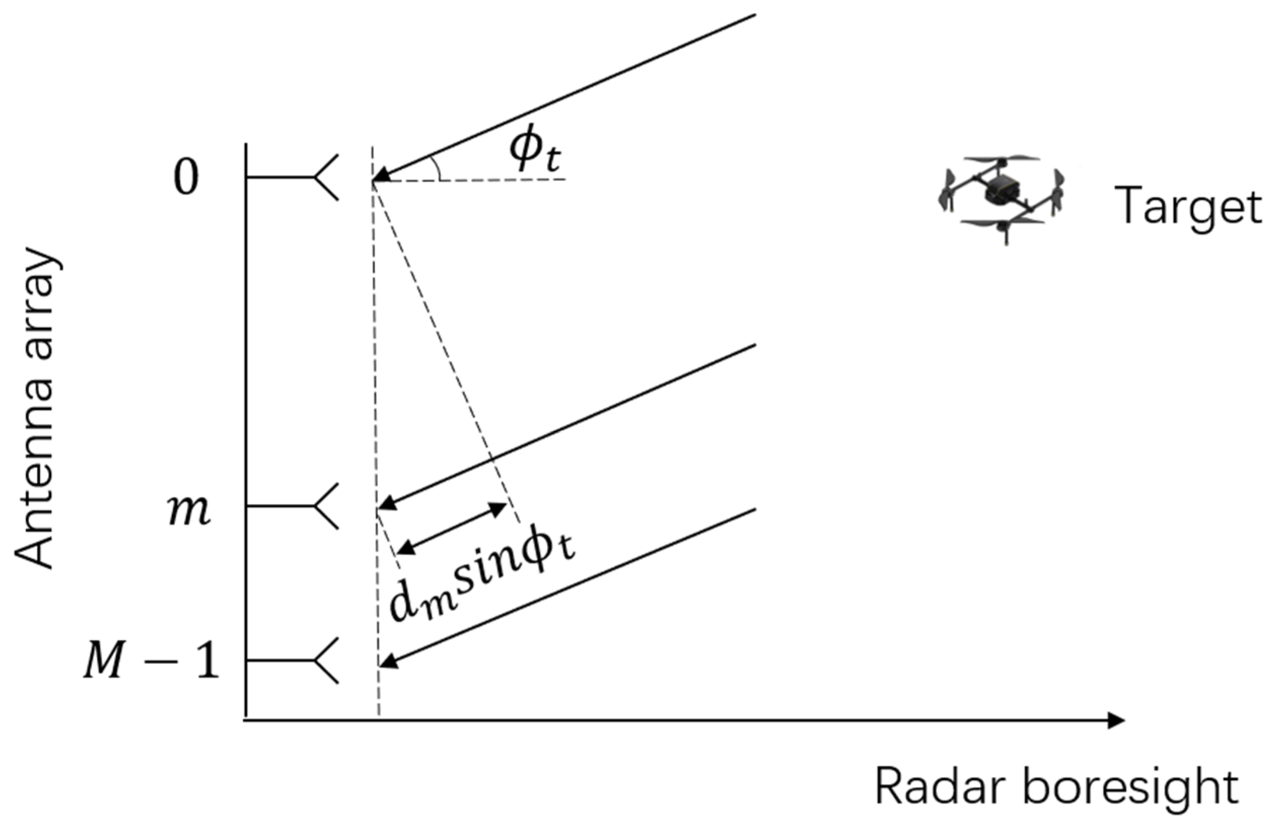 Remotesensing 14 06098 g001 Remotesensing 14 06098 g001