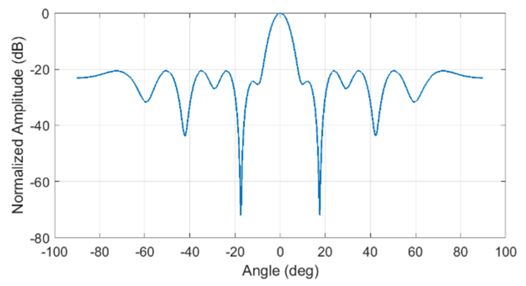 Remotesensing 14 06098 g003 Remotesensing 14 06098 g003