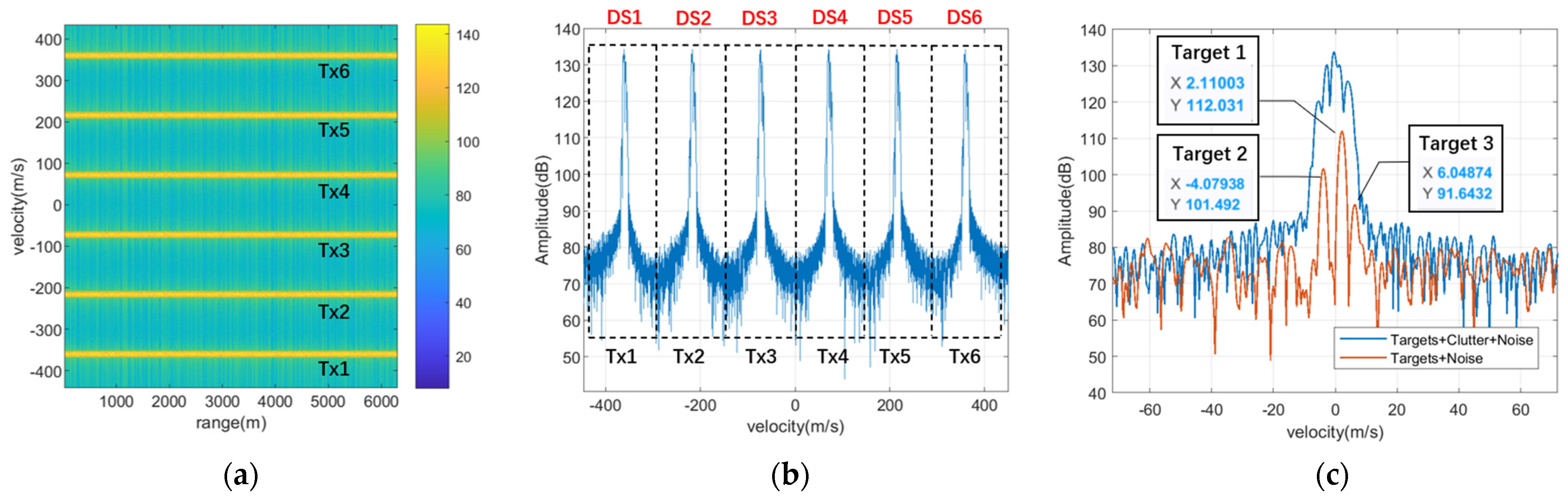Remotesensing 14 06098 g005 Remotesensing 14 06098 g005