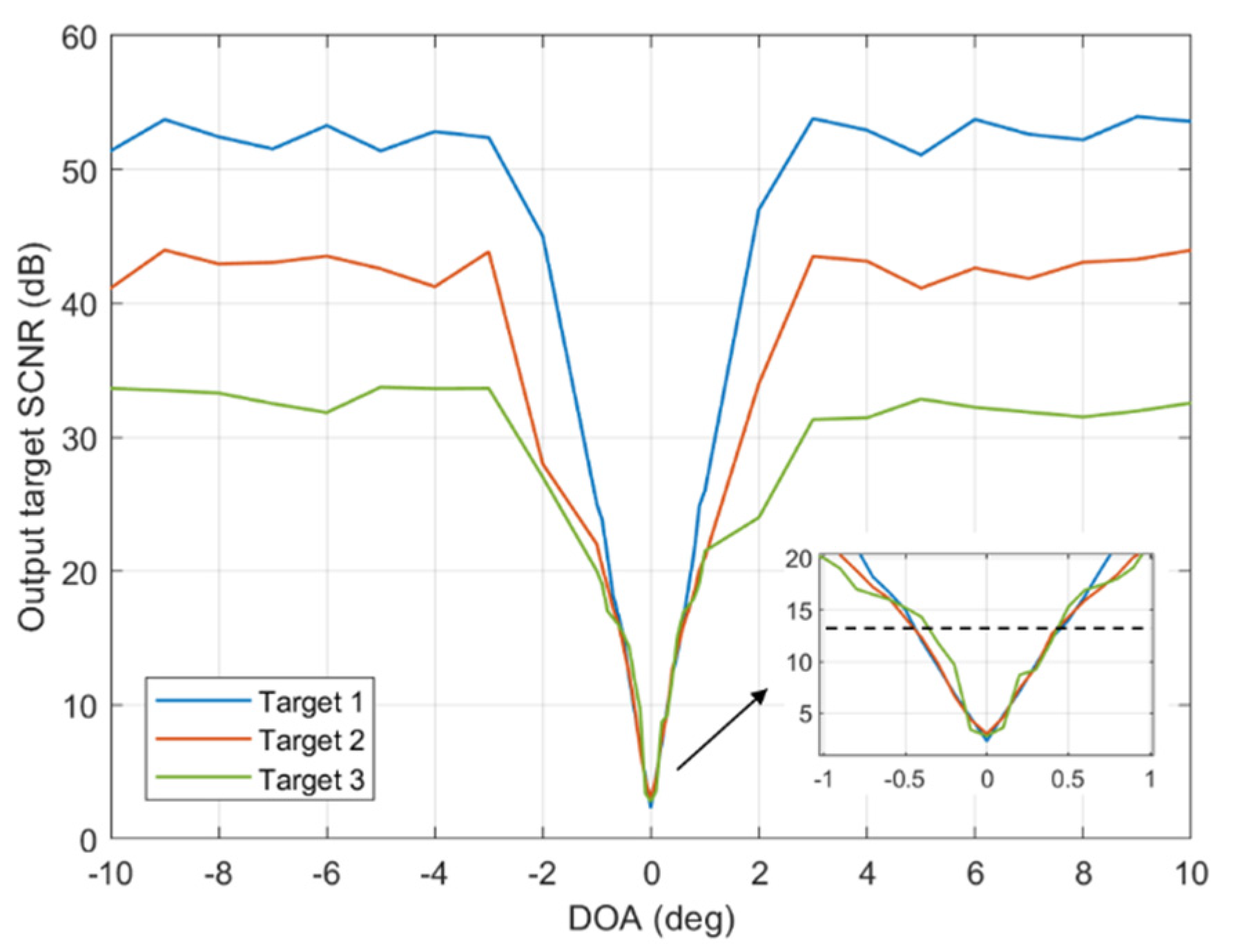 Remotesensing 14 06098 g009 Remotesensing 14 06098 g009