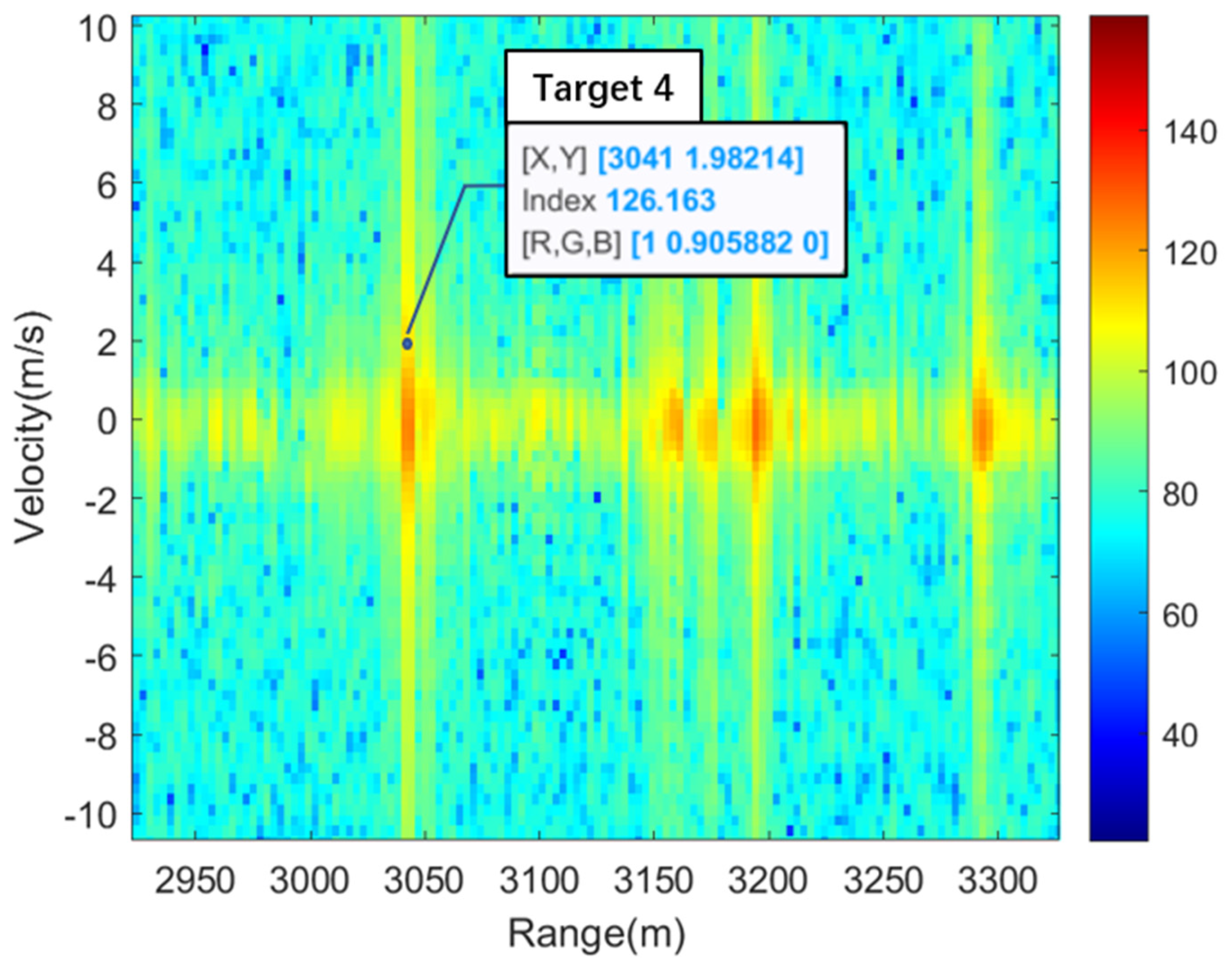 Remotesensing 14 06098 g011 Remotesensing 14 06098 g011