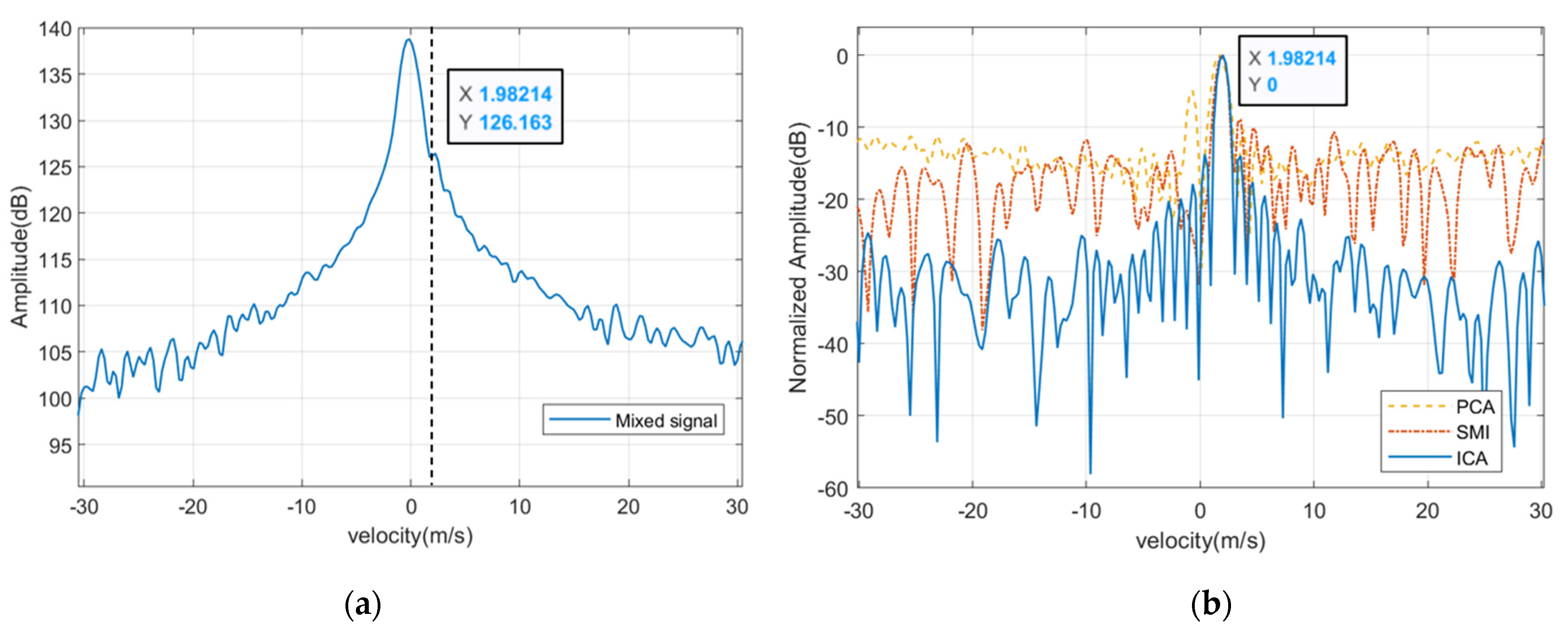Remotesensing 14 06098 g012 Remotesensing 14 06098 g012