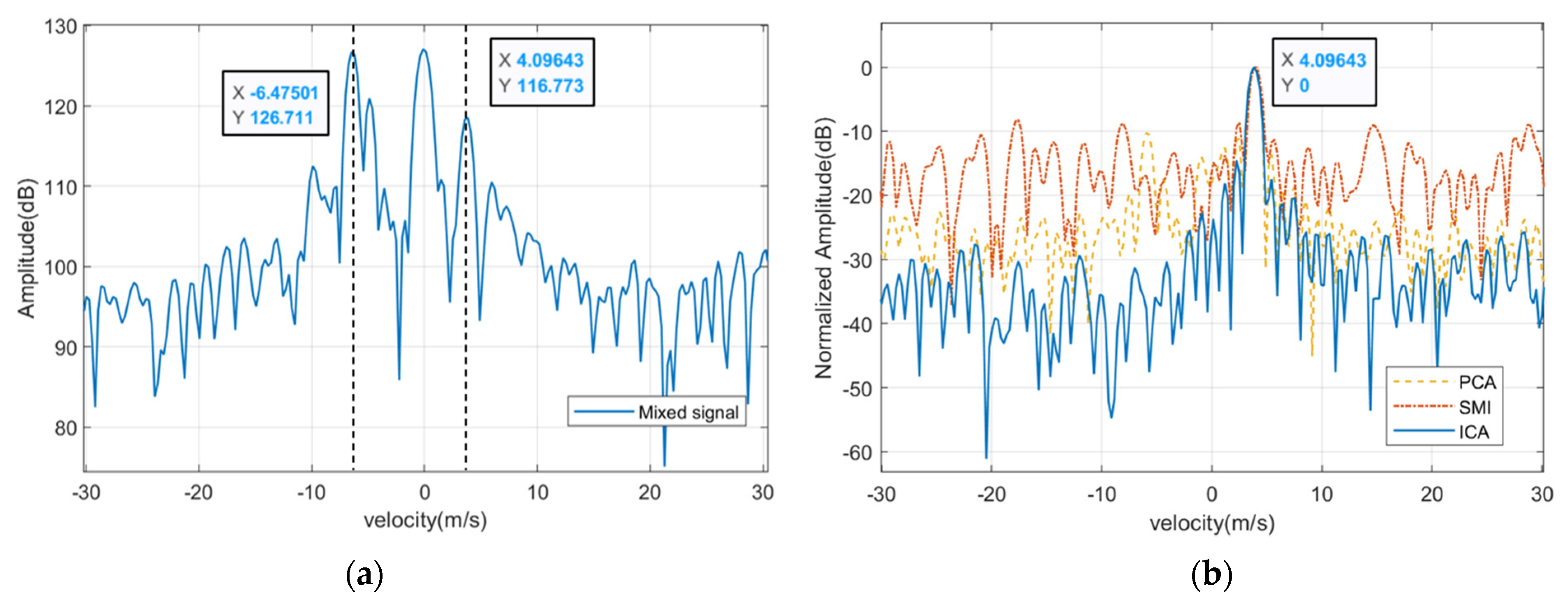 Remotesensing 14 06098 g014 Remotesensing 14 06098 g014