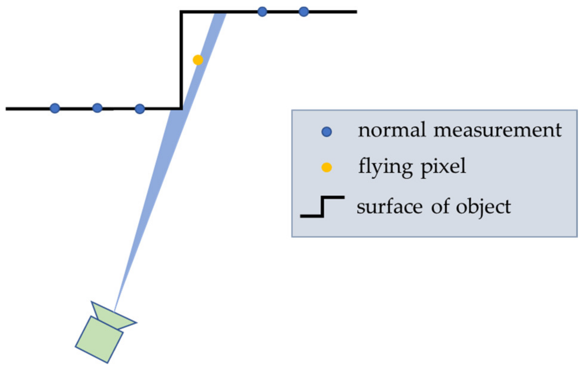 Remotesensing 14 06100 g003