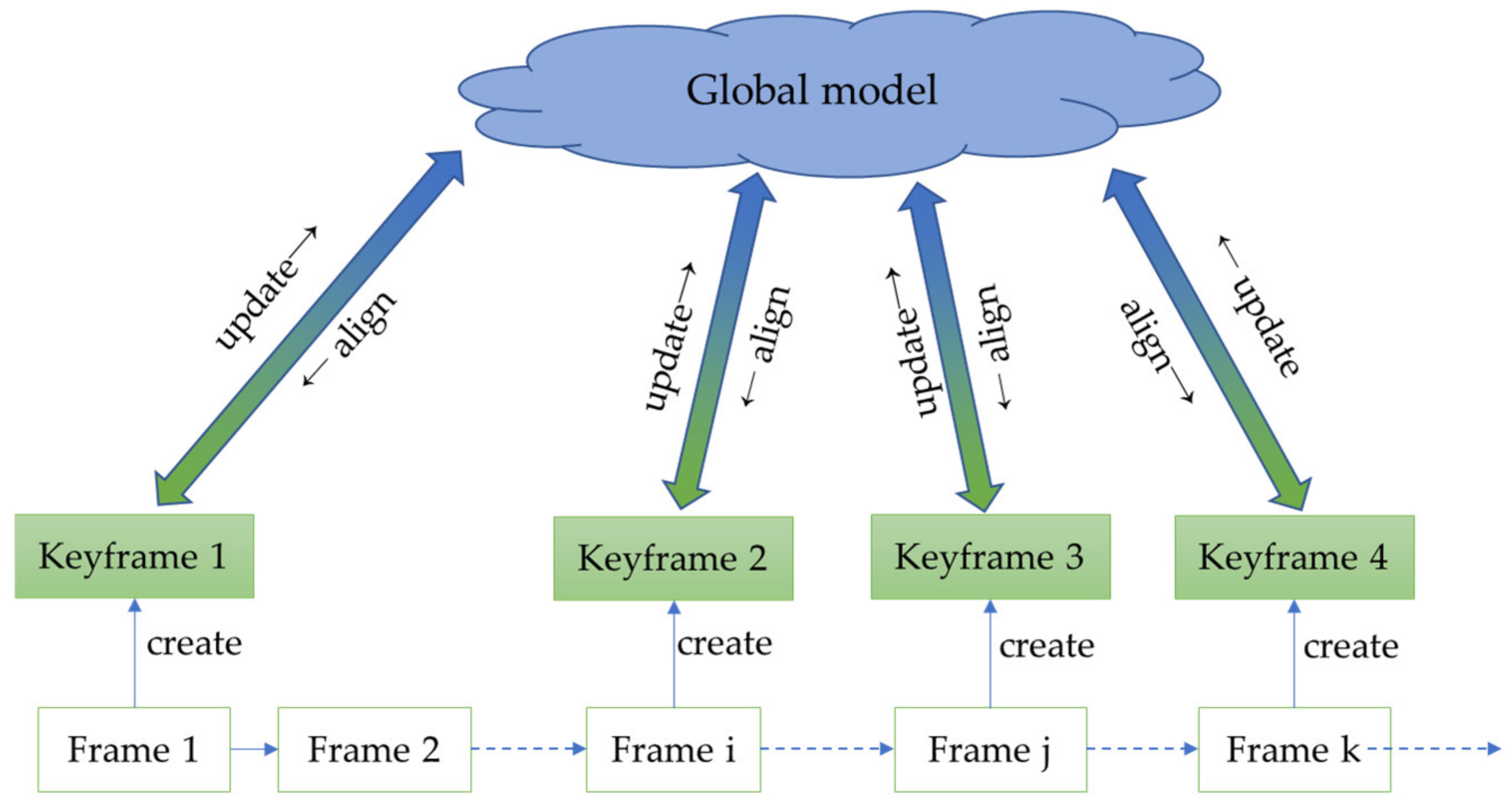 Remotesensing 14 06100 g006