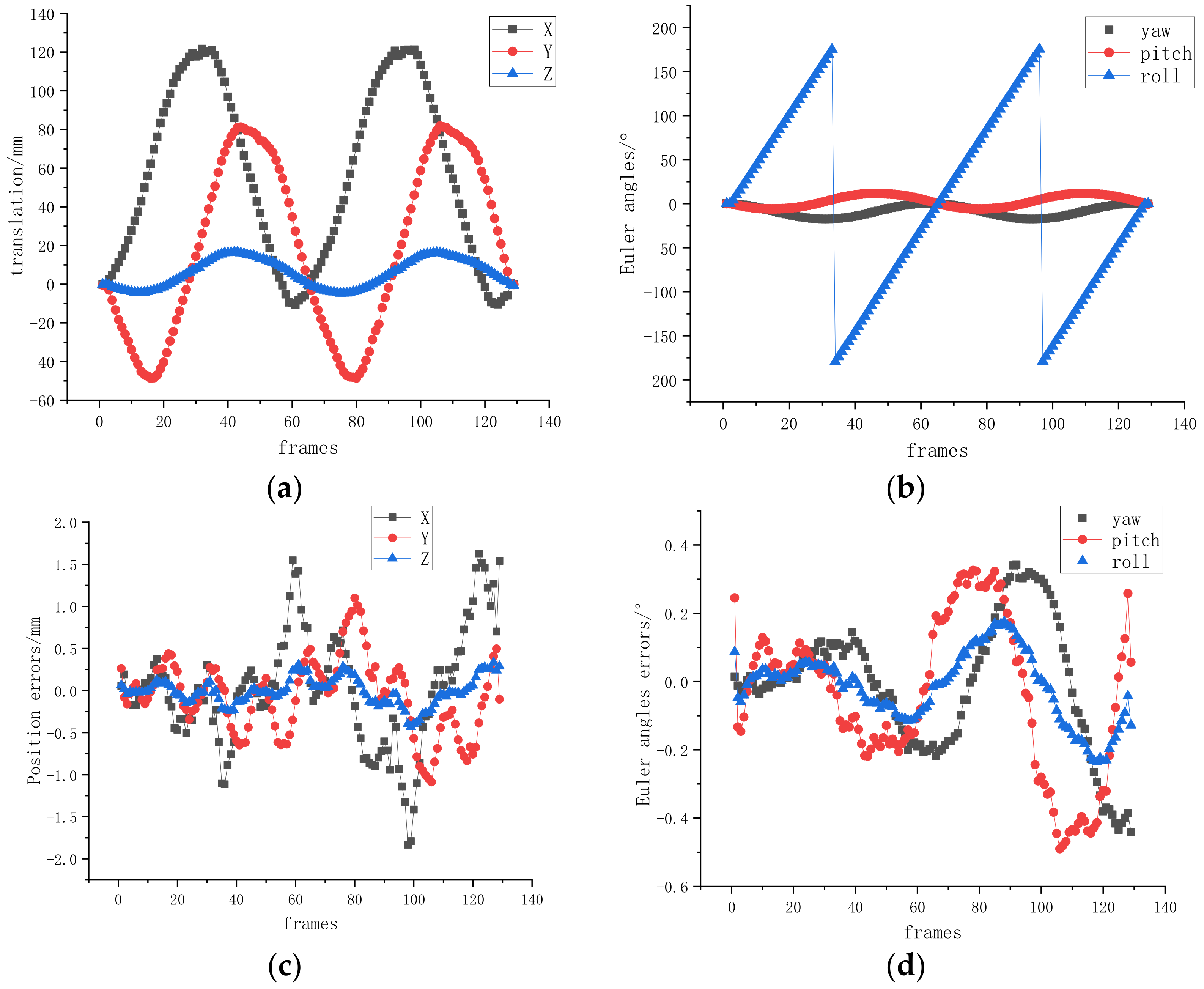 Remotesensing 14 06100 g009