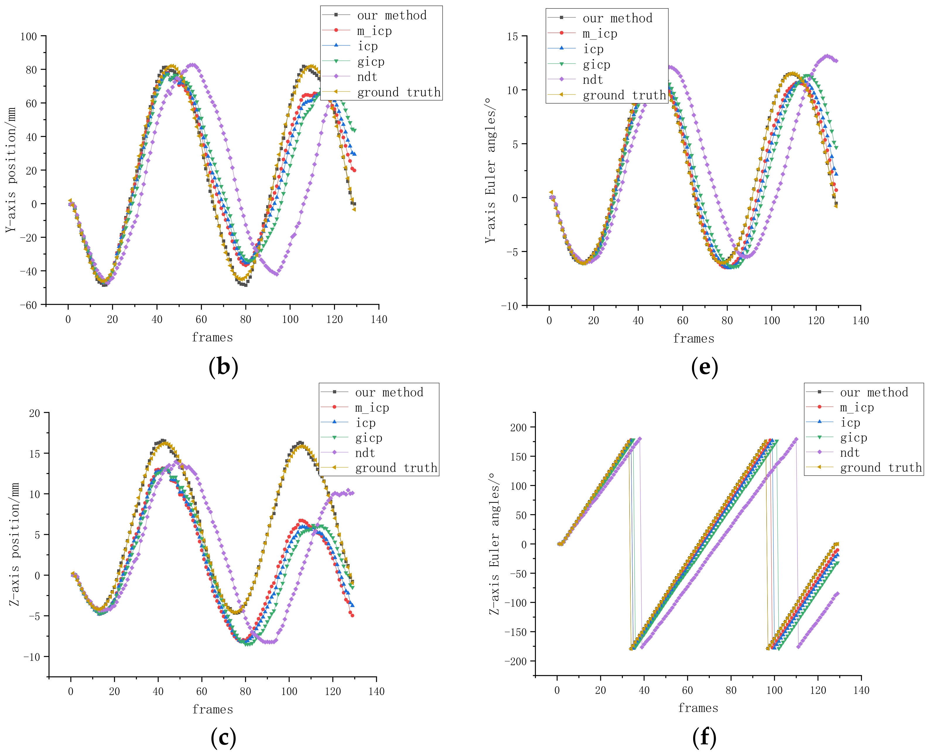 Remotesensing 14 06100 g010b