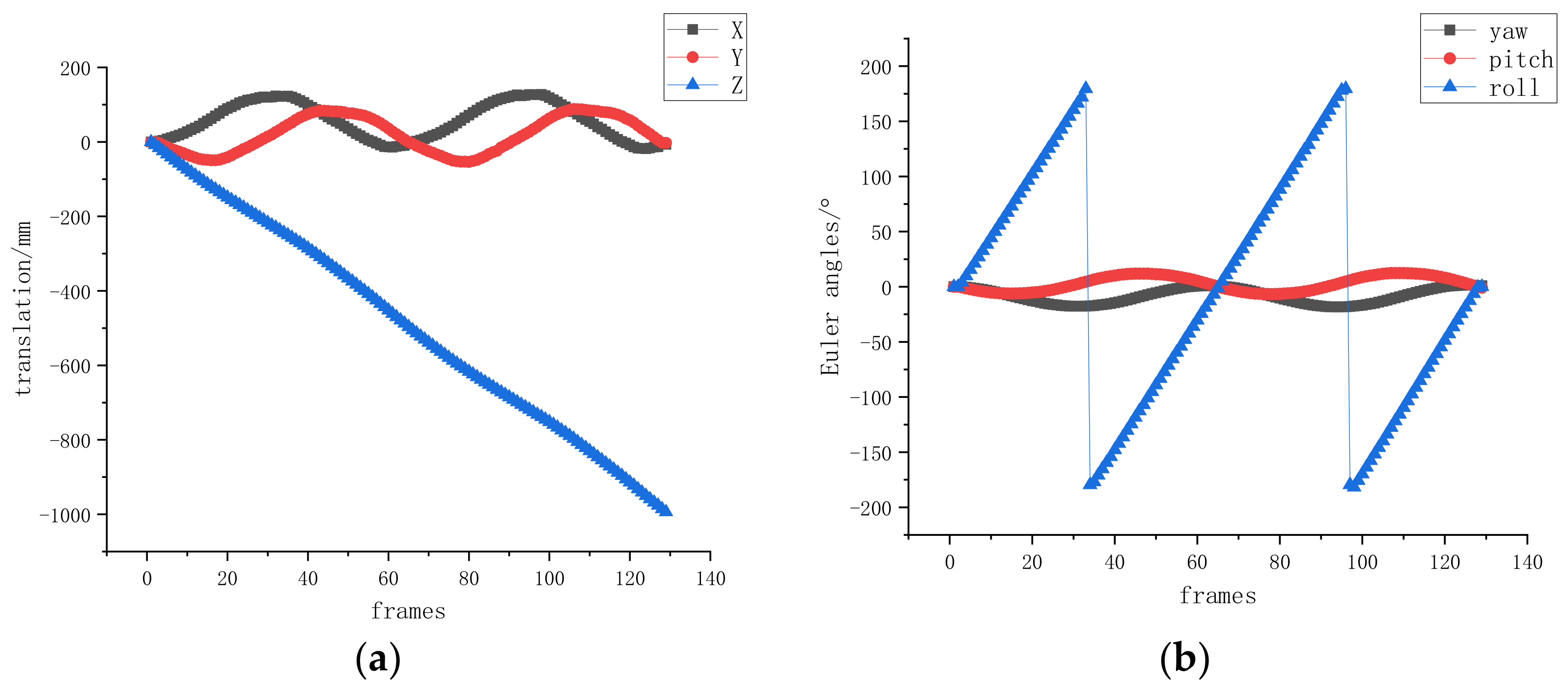 Remotesensing 14 06100 g011a