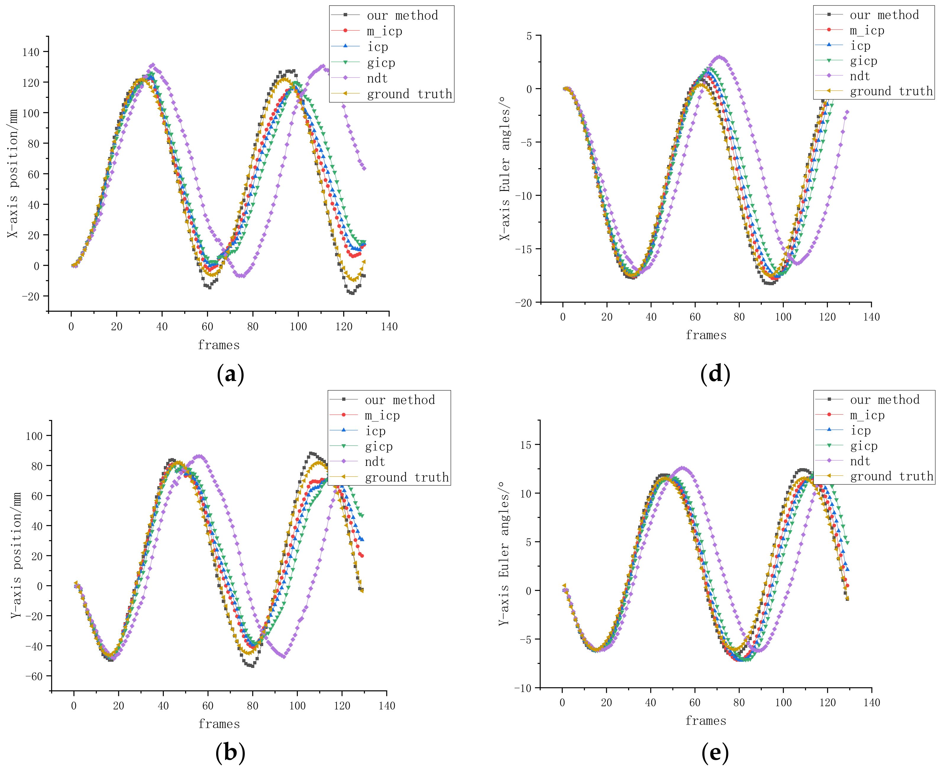 Remotesensing 14 06100 g012a