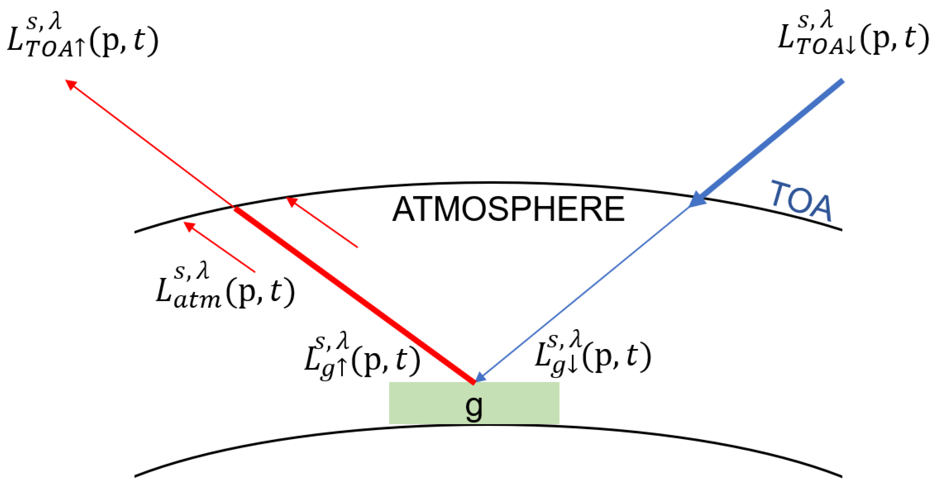Remotesensing 14 06102 g002 Remotesensing 14 06102 g002
