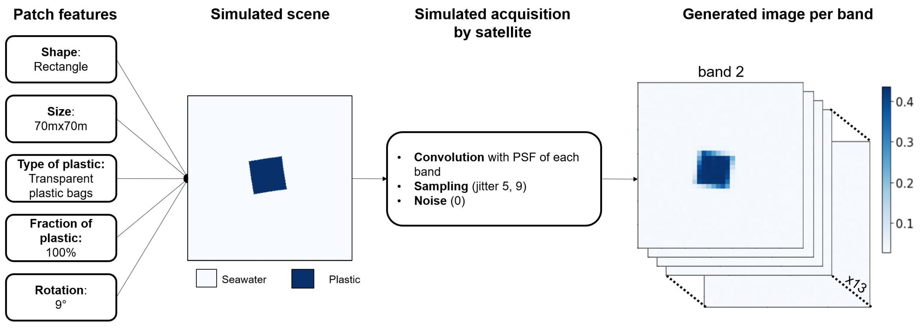 Remotesensing 14 06102 g004 Remotesensing 14 06102 g004