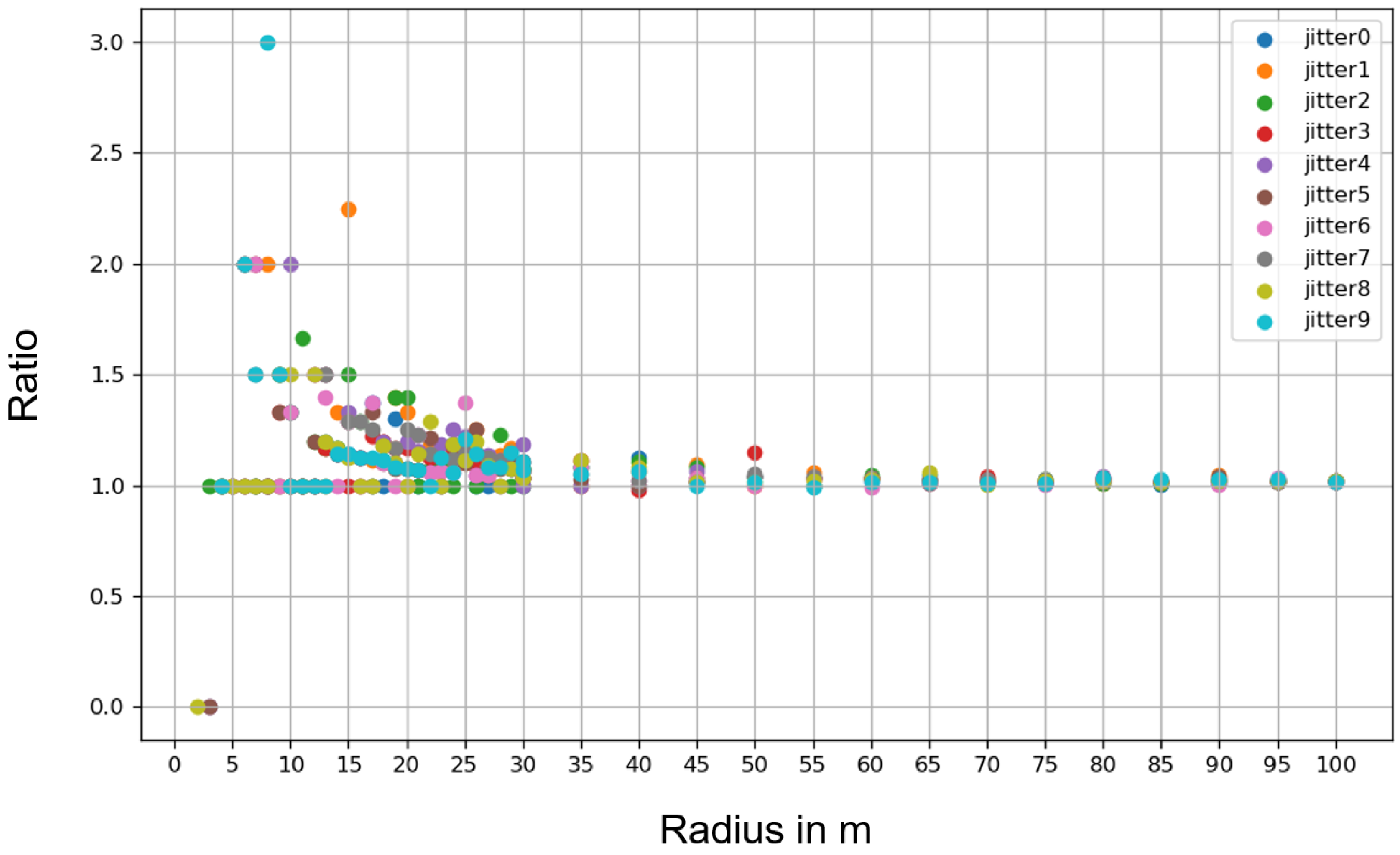 Remotesensing 14 06102 g010 Remotesensing 14 06102 g010
