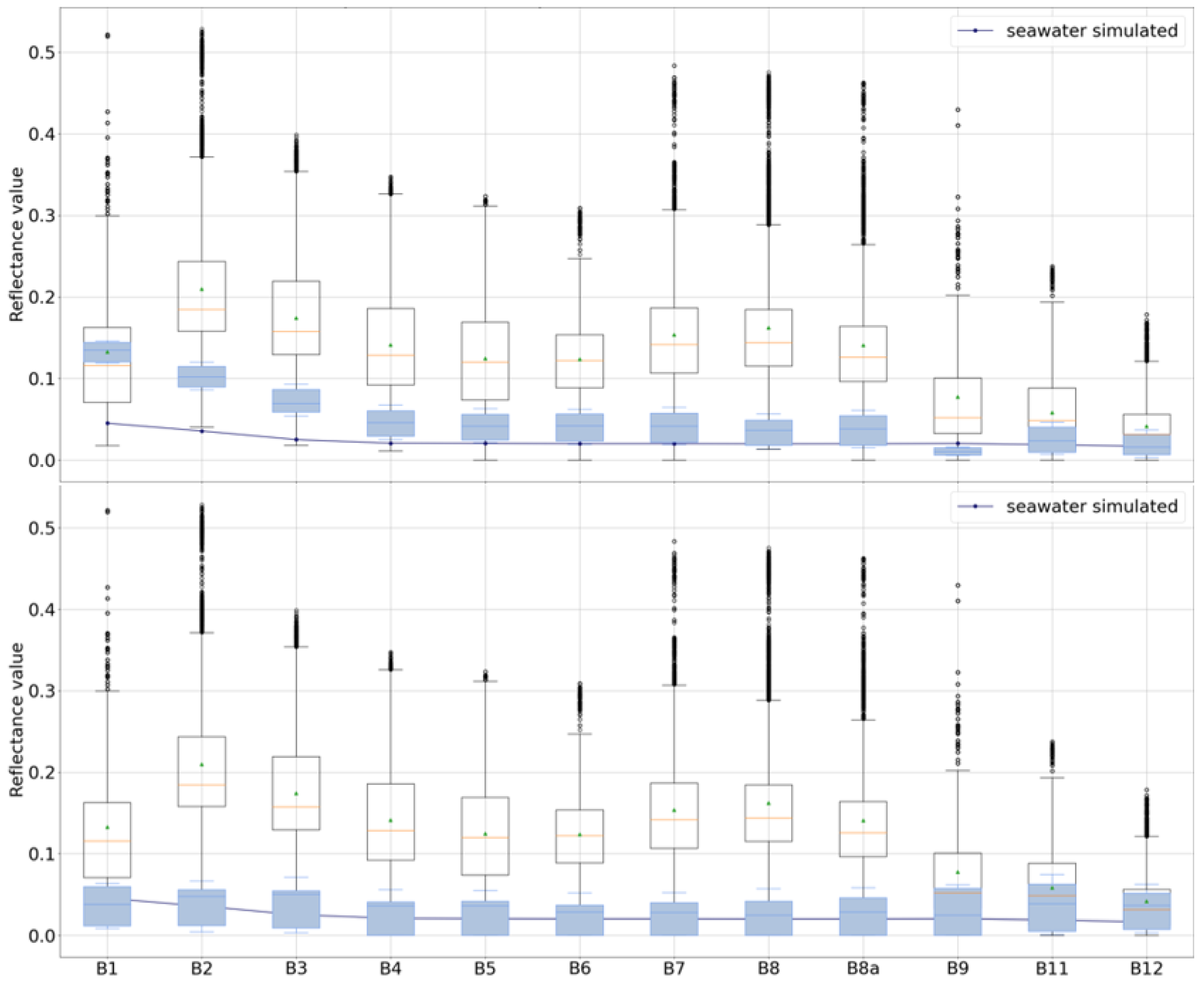 Remotesensing 14 06102 g012 Remotesensing 14 06102 g012