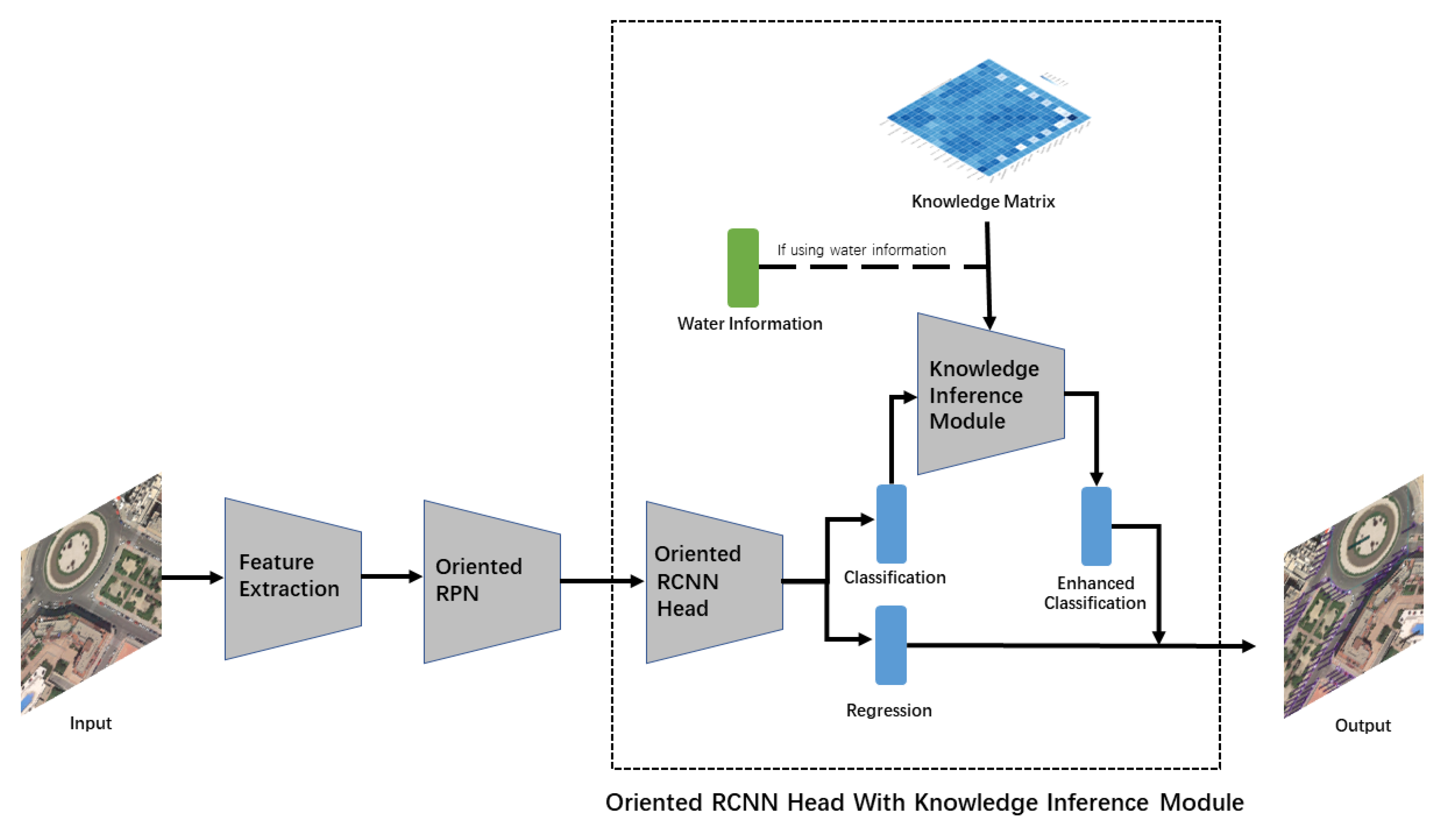 Remotesensing 14 06103 g003 Remotesensing 14 06103 g003