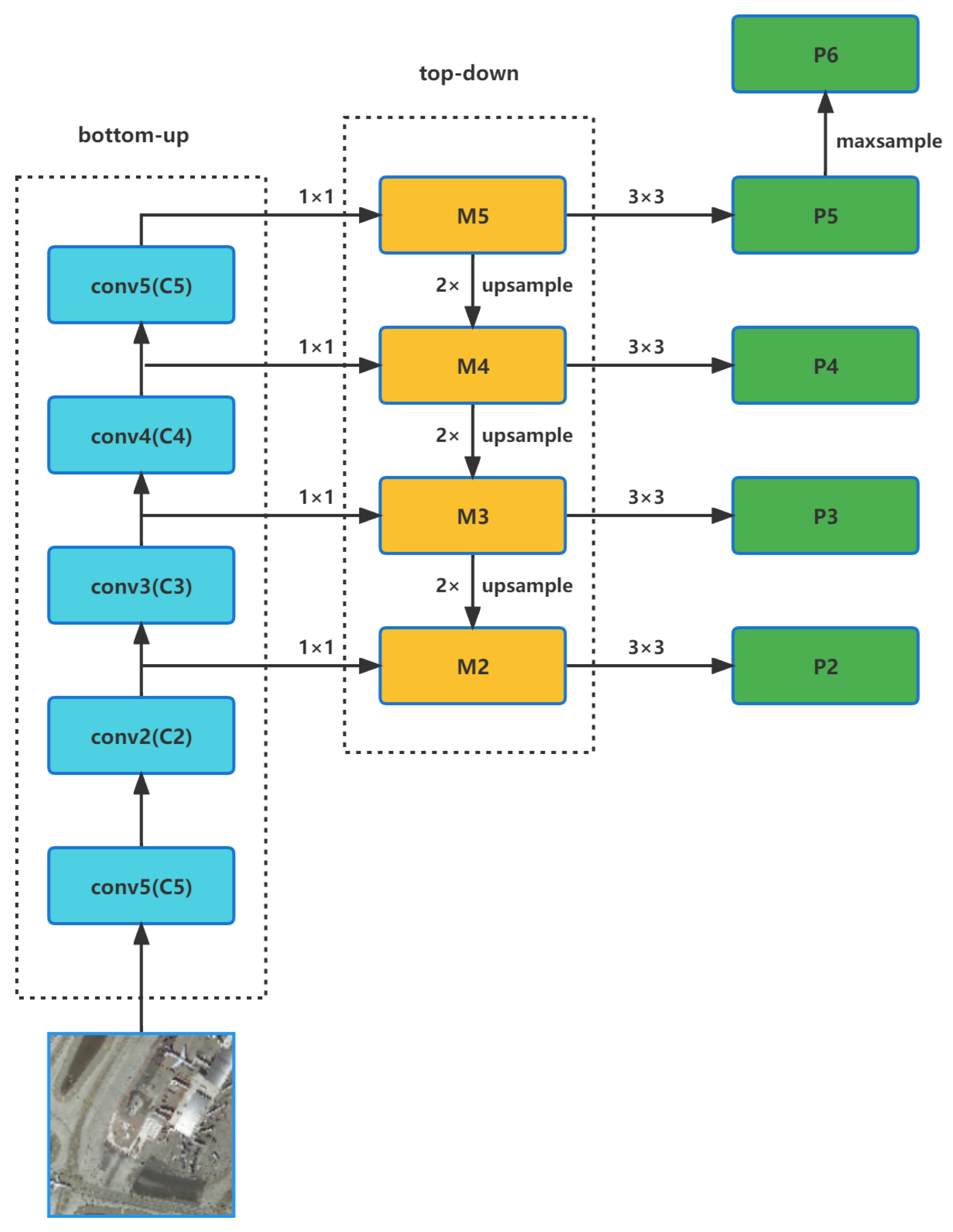 Remotesensing 14 06103 g004 Remotesensing 14 06103 g004