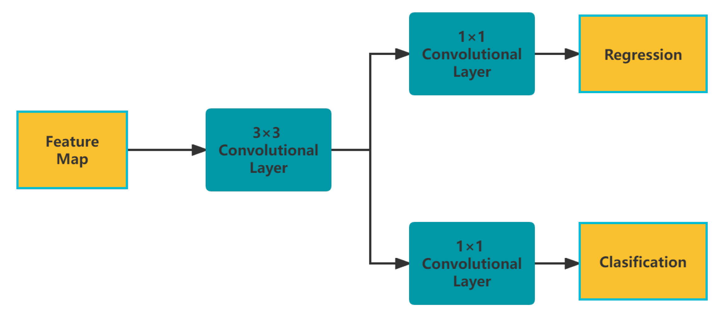 Remotesensing 14 06103 g005 Remotesensing 14 06103 g005